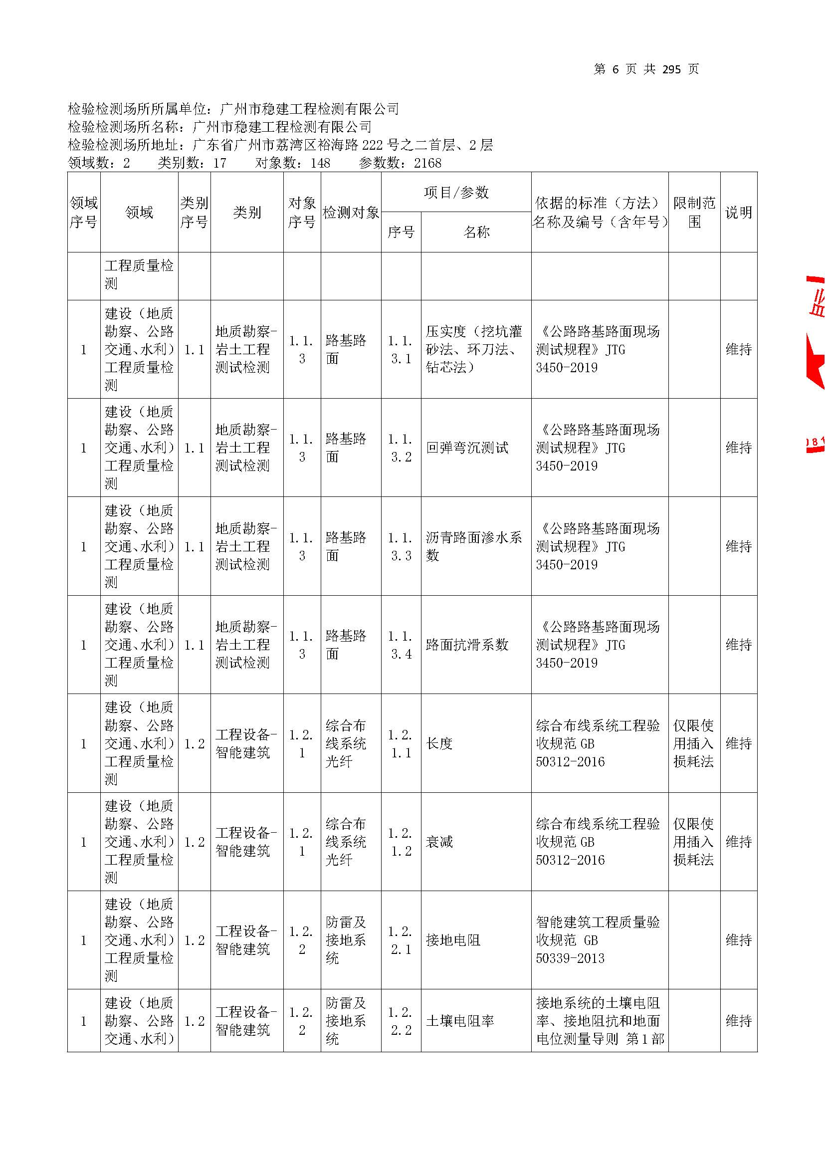 20250117 CMA证书附表（本次扩项范围从277页开始）_页面_006.jpg