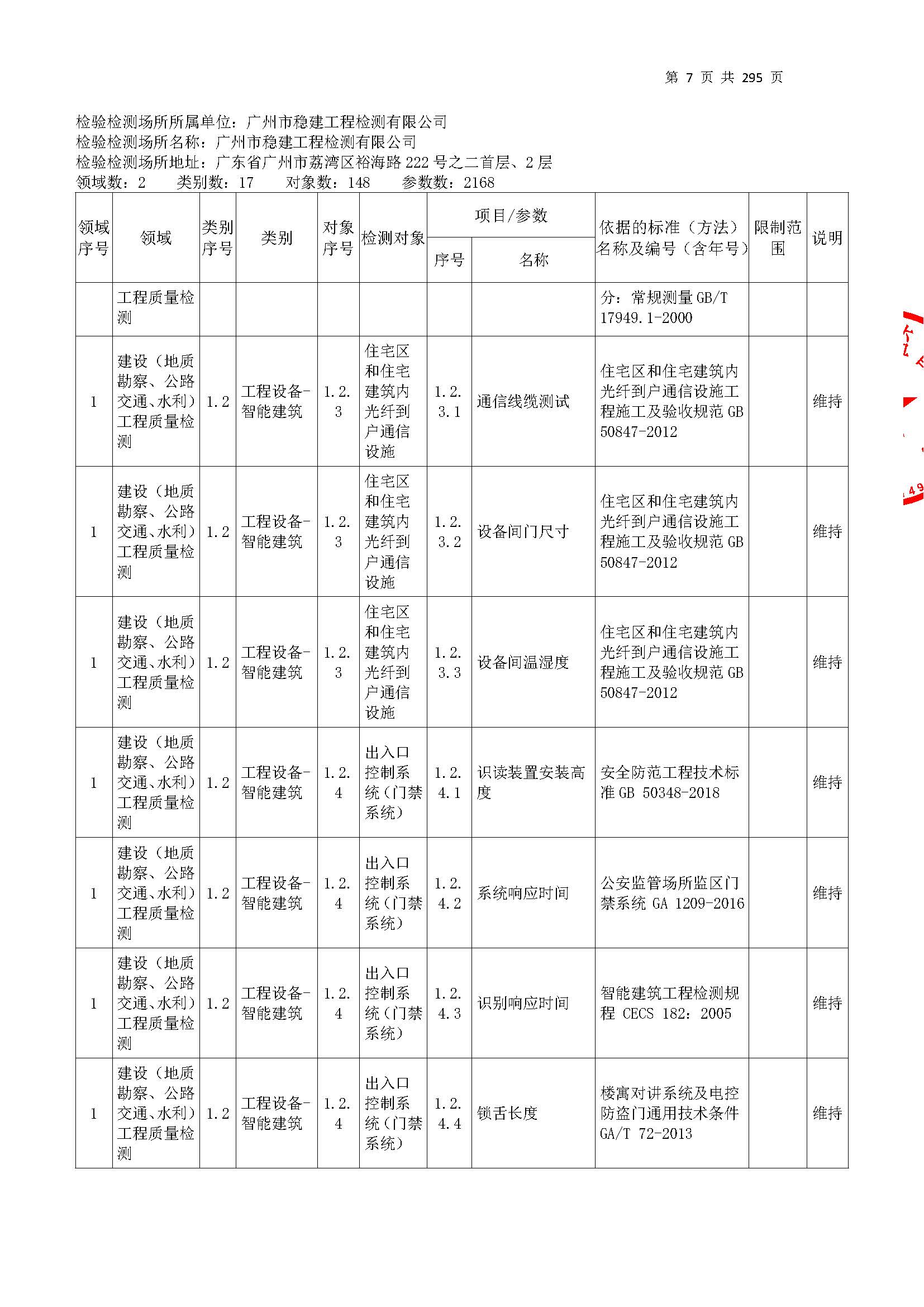 20250117 CMA证书附表（本次扩项范围从277页开始）_页面_007.jpg