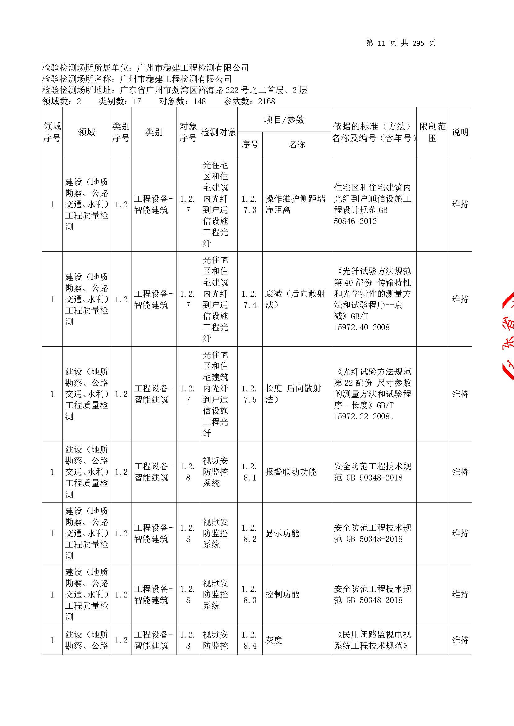 20250117 CMA证书附表（本次扩项范围从277页开始）_页面_011.jpg