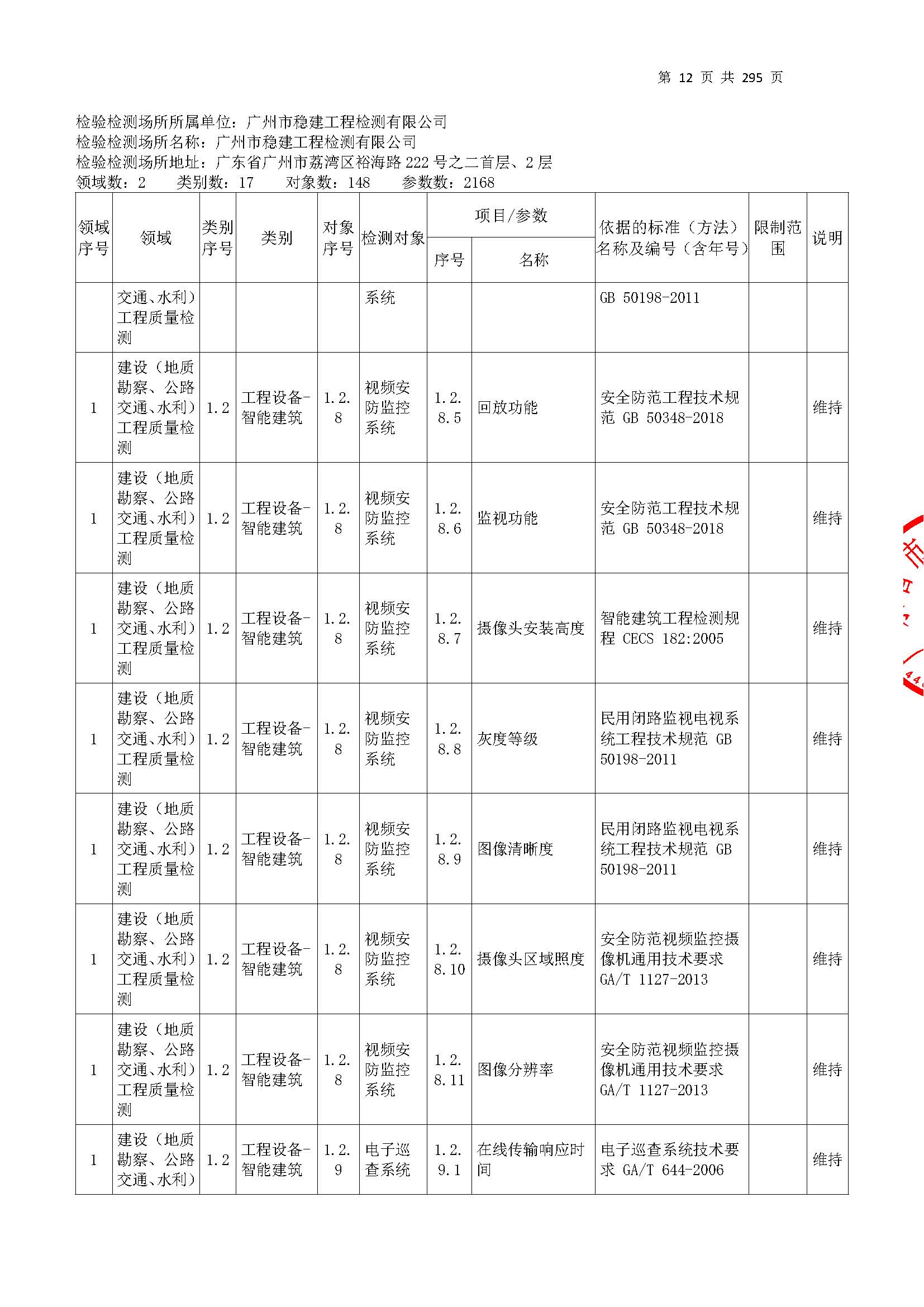 20250117 CMA证书附表（本次扩项范围从277页开始）_页面_012.jpg