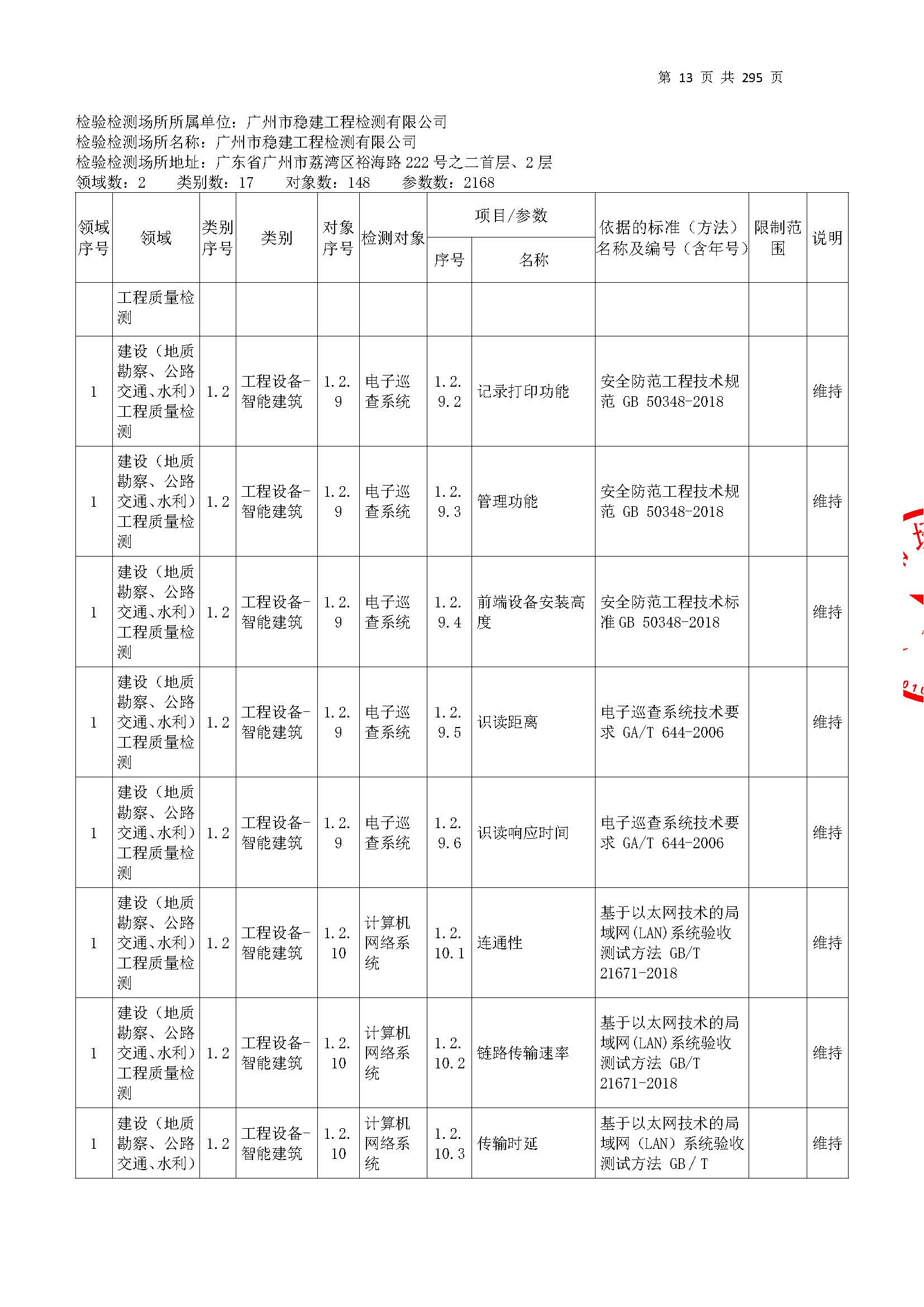20250117 CMA证书附表（本次扩项范围从277页开始）_页面_013.jpg