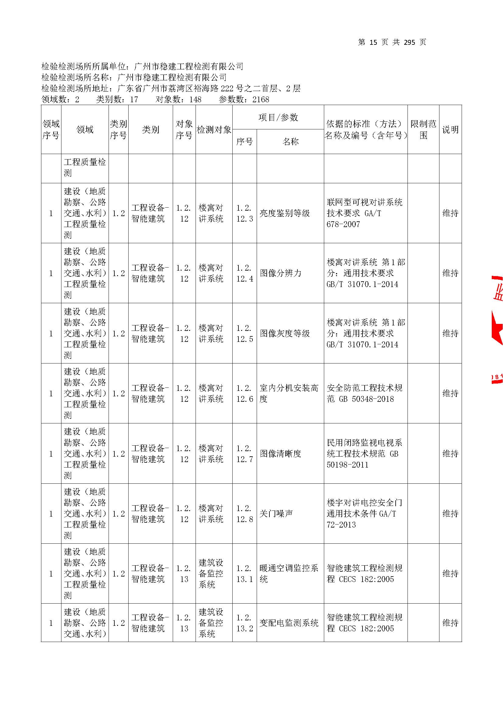20250117 CMA证书附表（本次扩项范围从277页开始）_页面_015.jpg