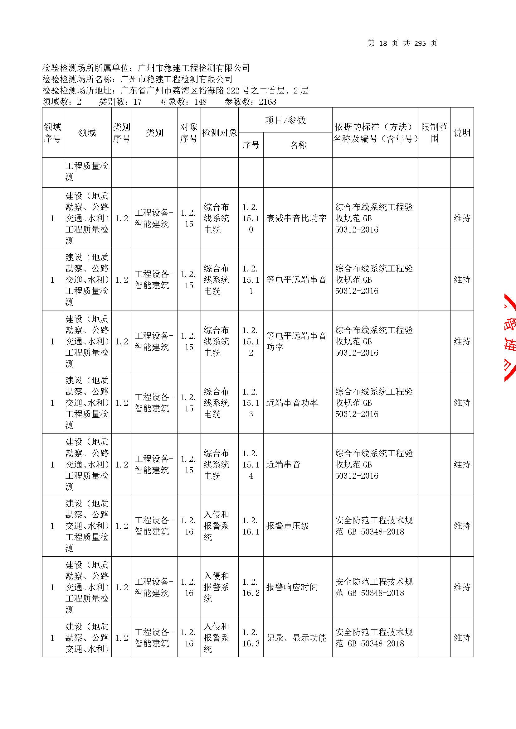 20250117 CMA证书附表（本次扩项范围从277页开始）_页面_018.jpg