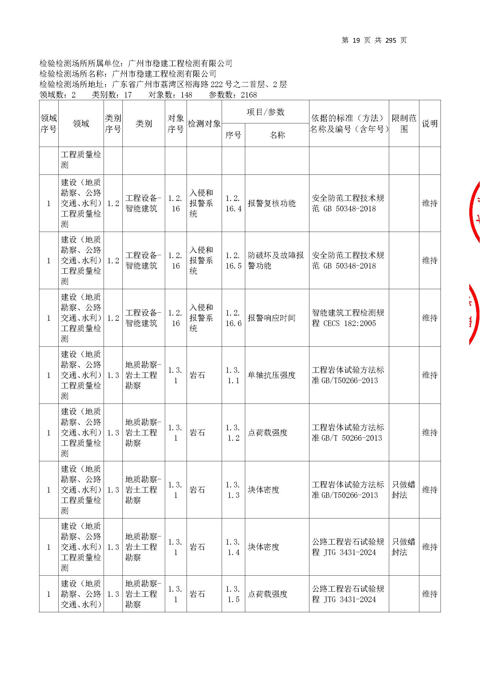 20250117 CMA证书附表（本次扩项范围从277页开始）_页面_019.jpg