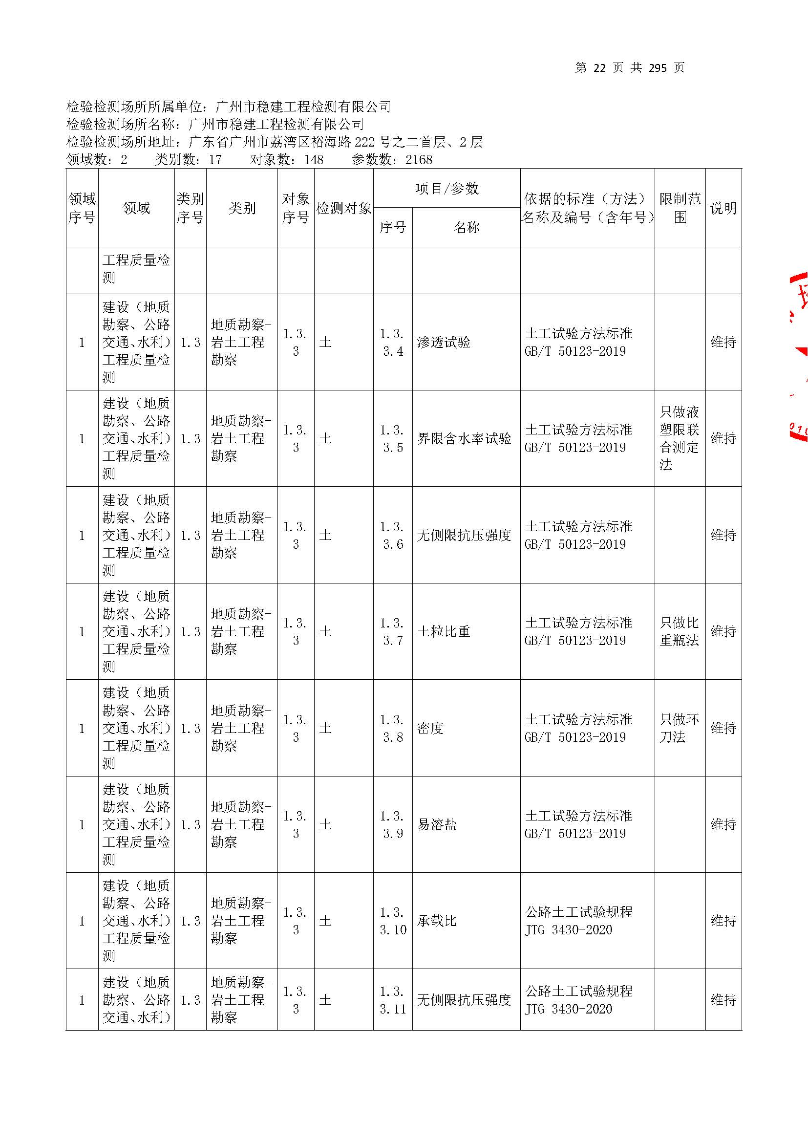 20250117 CMA证书附表（本次扩项范围从277页开始）_页面_022.jpg