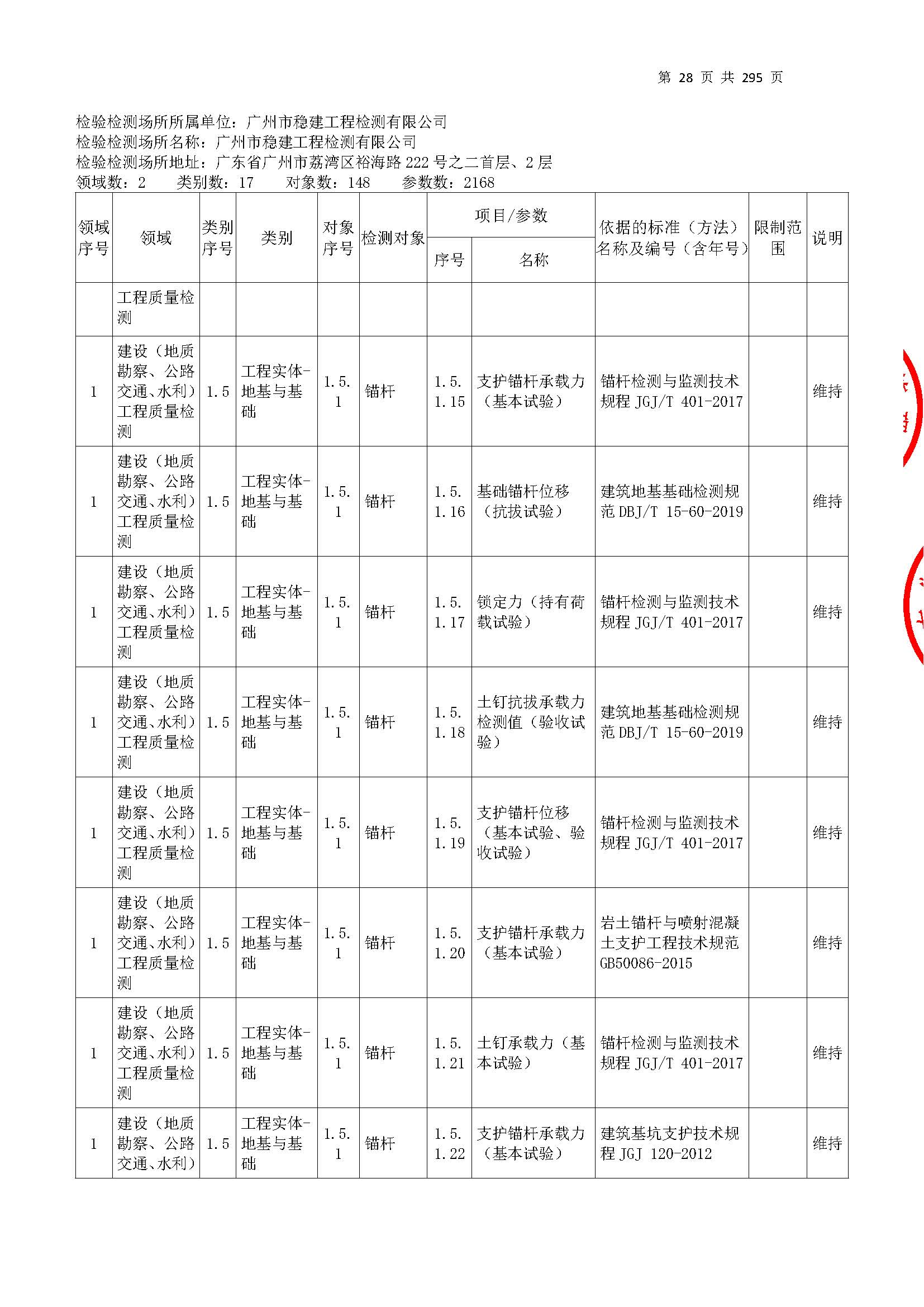 20250117 CMA证书附表（本次扩项范围从277页开始）_页面_028.jpg
