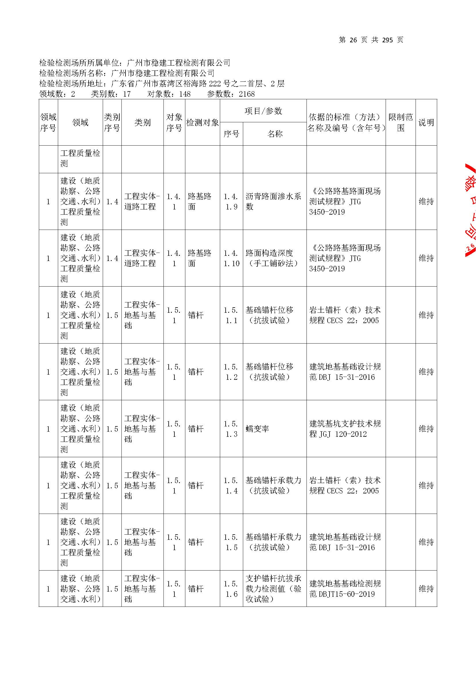20250117 CMA证书附表（本次扩项范围从277页开始）_页面_026.jpg