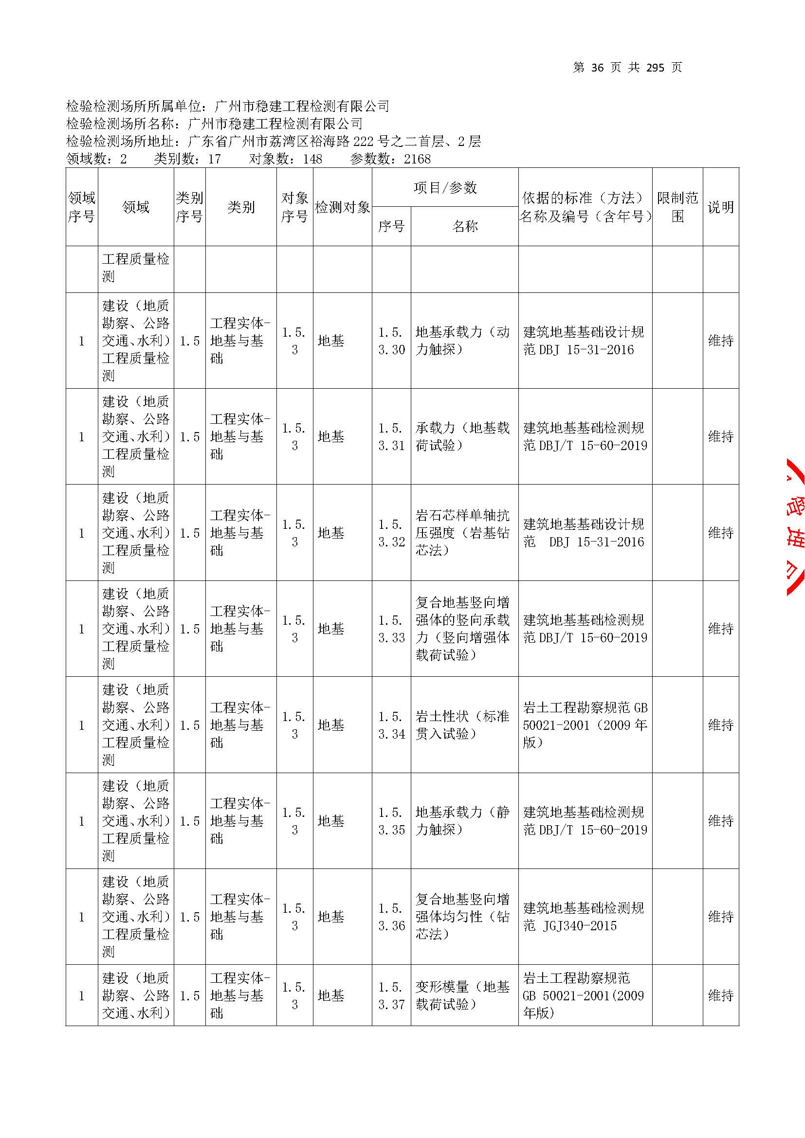20250117 CMA证书附表（本次扩项范围从277页开始）_页面_036.jpg