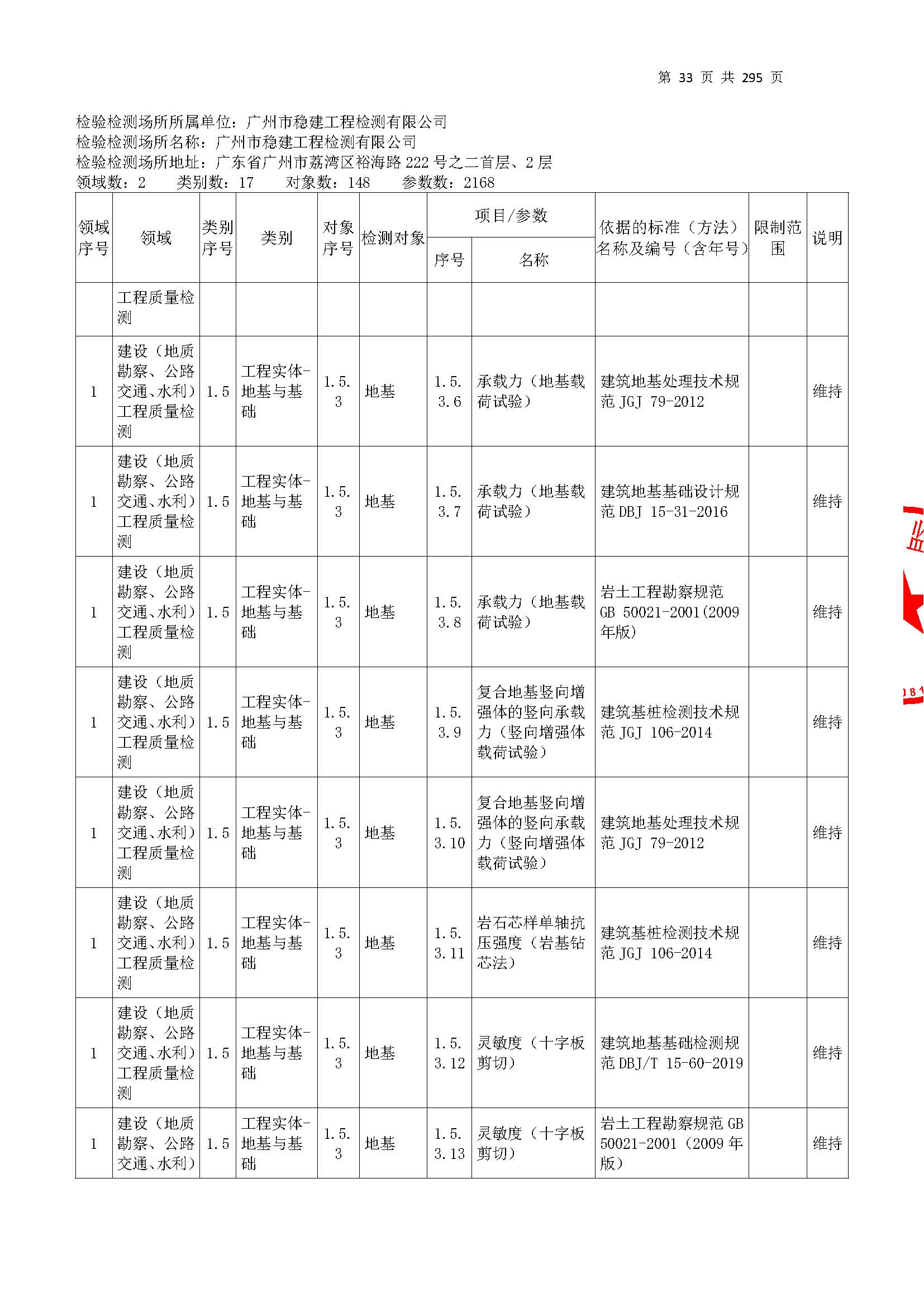 20250117 CMA证书附表（本次扩项范围从277页开始）_页面_033.jpg