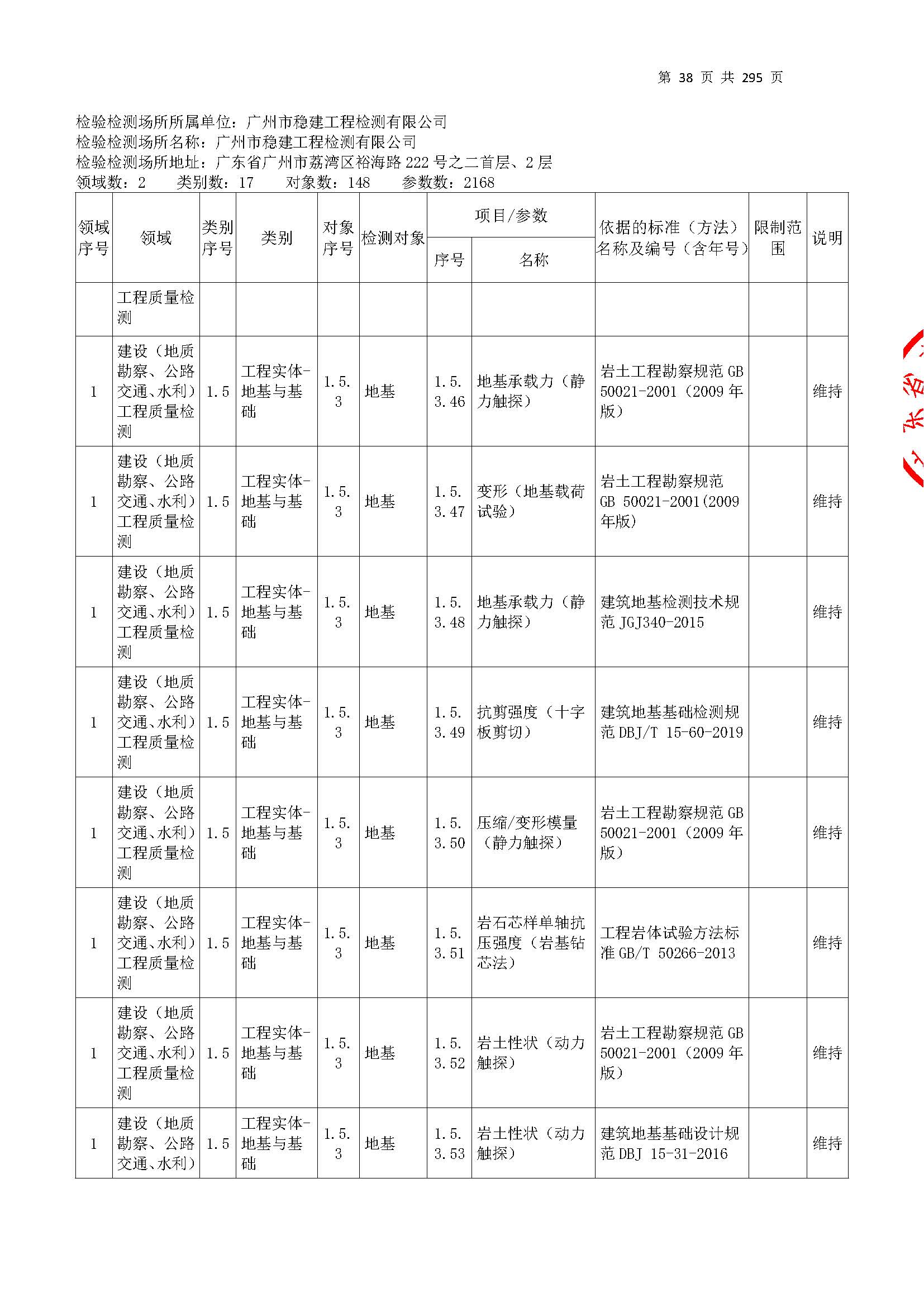 20250117 CMA证书附表（本次扩项范围从277页开始）_页面_038.jpg