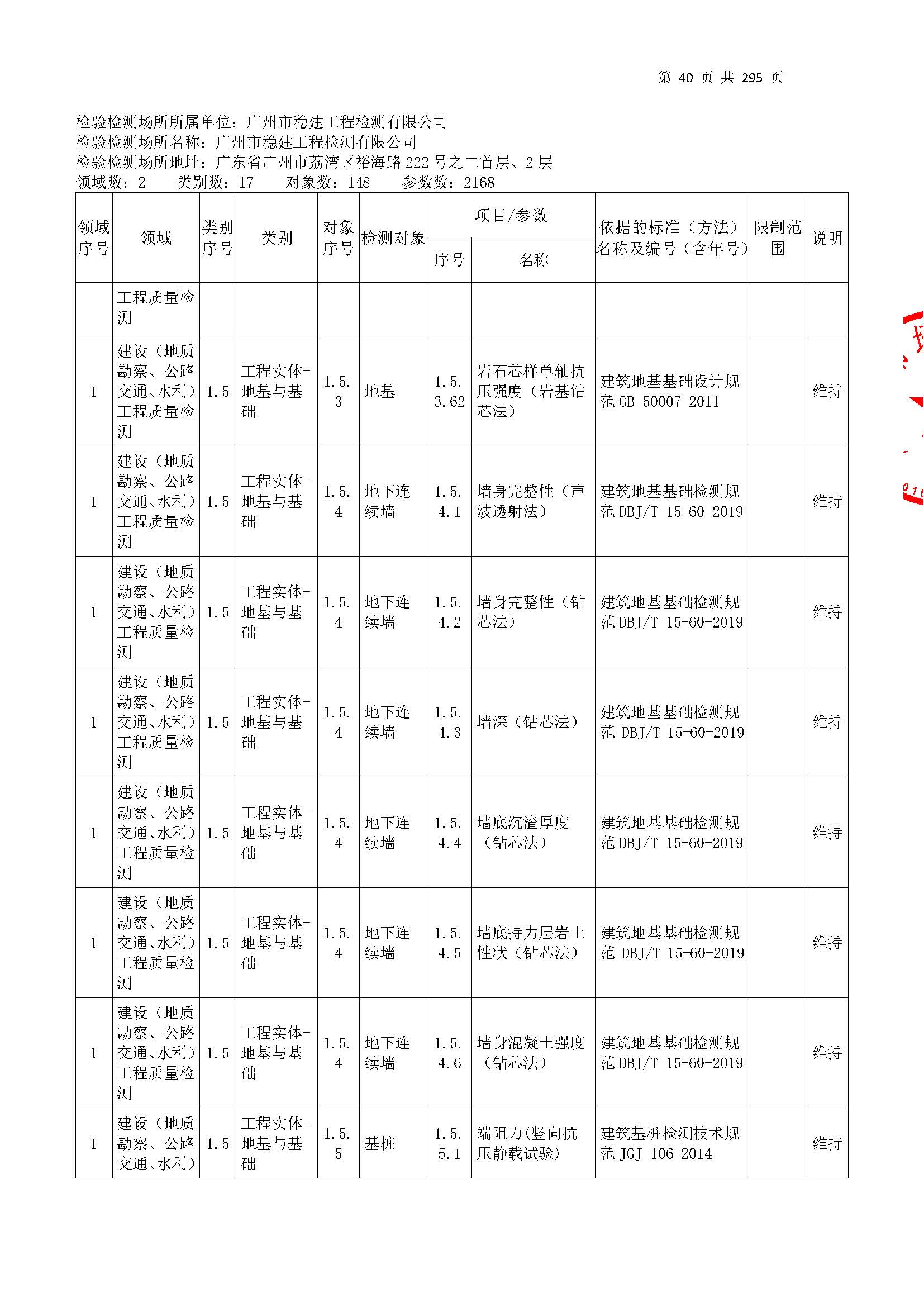 20250117 CMA证书附表（本次扩项范围从277页开始）_页面_040.jpg