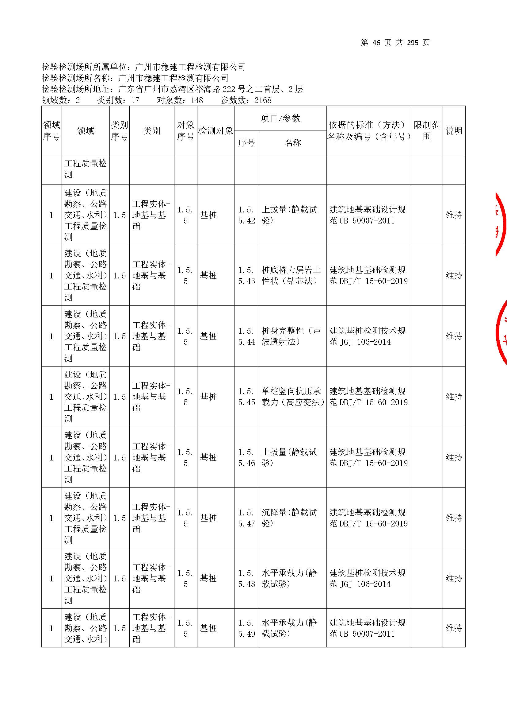 20250117 CMA证书附表（本次扩项范围从277页开始）_页面_046.jpg