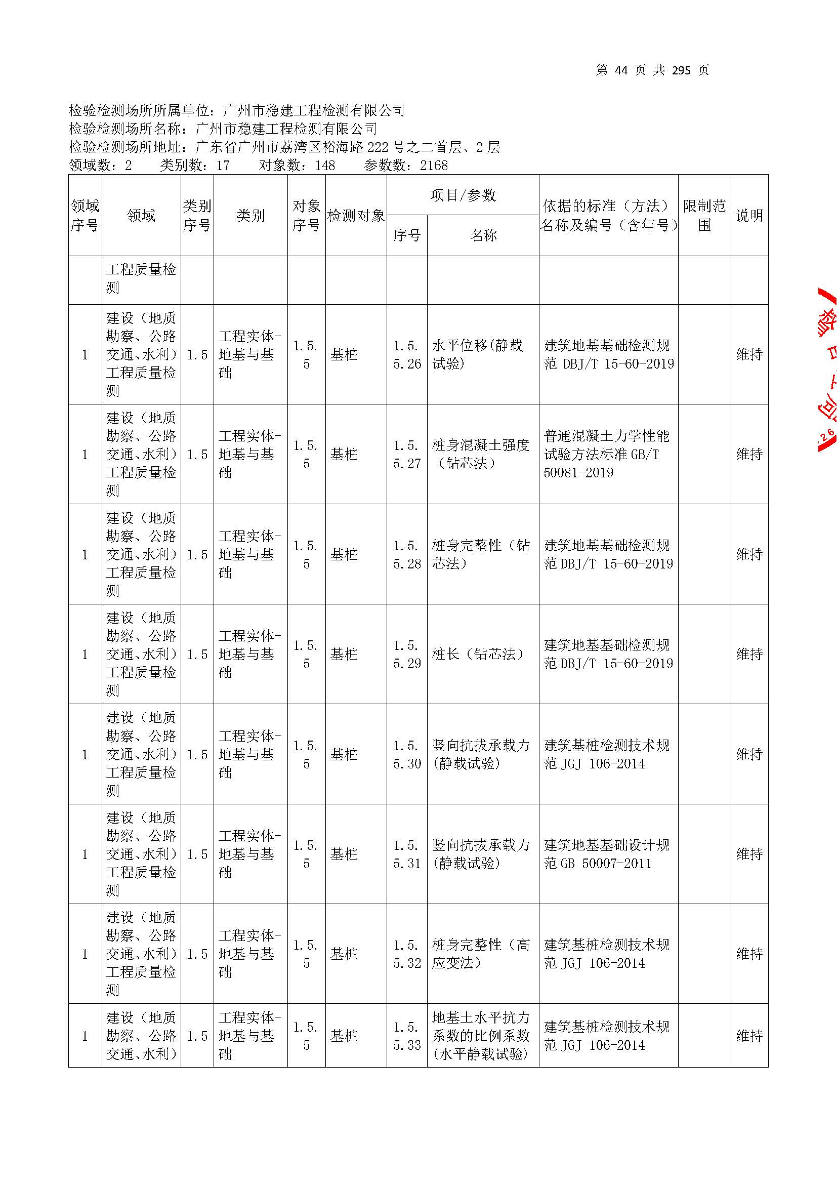 20250117 CMA证书附表（本次扩项范围从277页开始）_页面_044.jpg