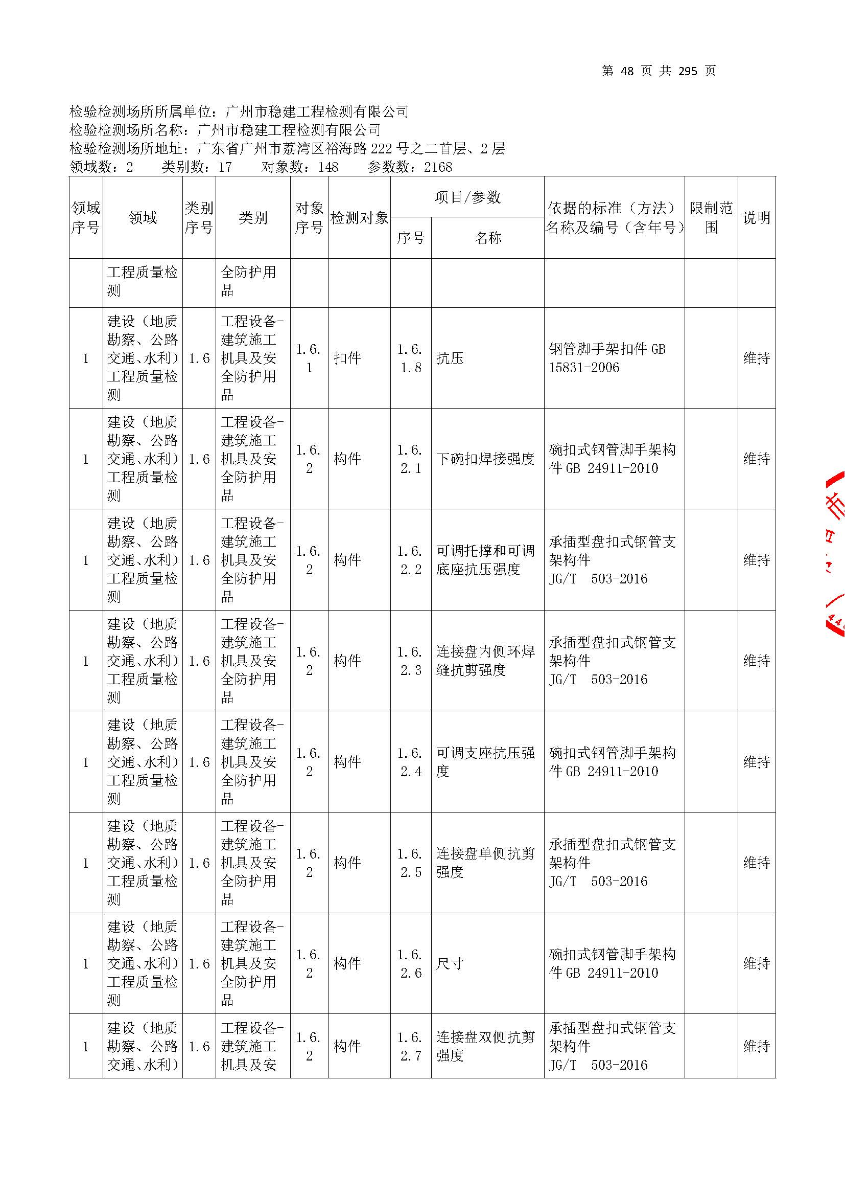 20250117 CMA证书附表（本次扩项范围从277页开始）_页面_048.jpg