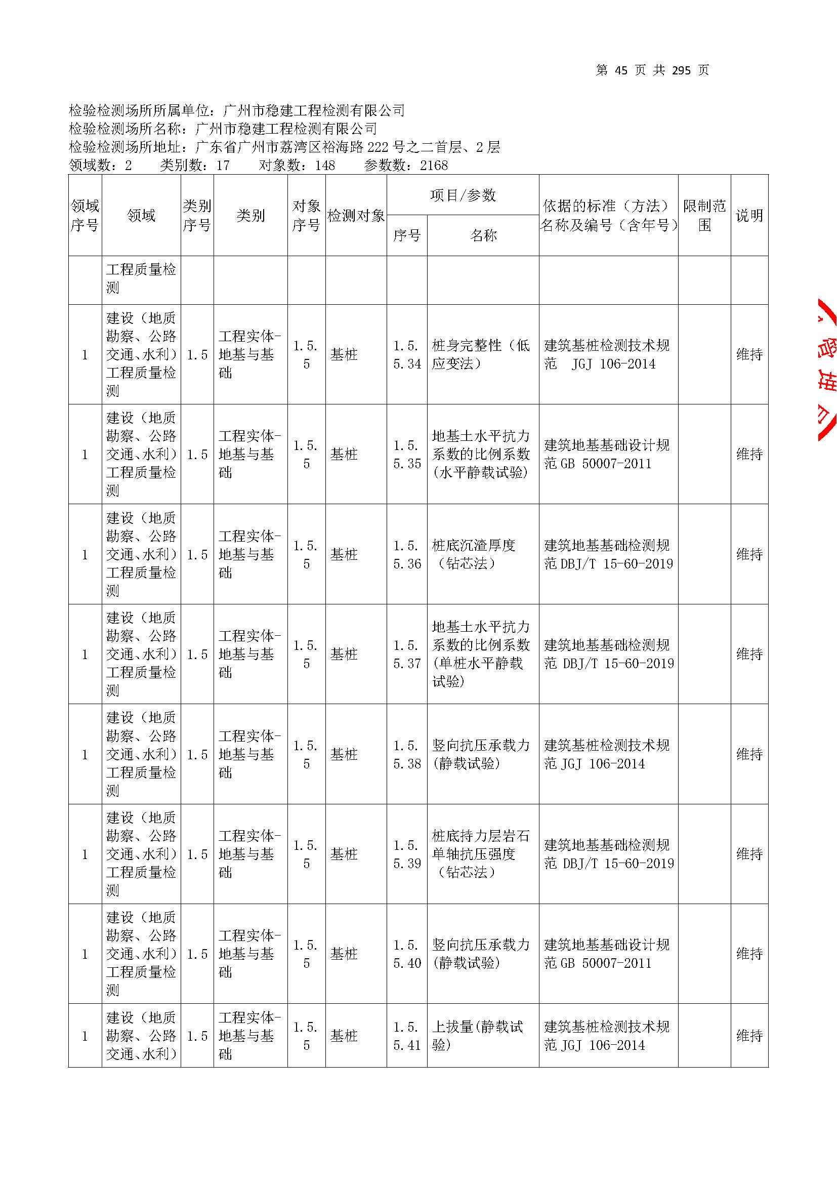 20250117 CMA证书附表（本次扩项范围从277页开始）_页面_045.jpg