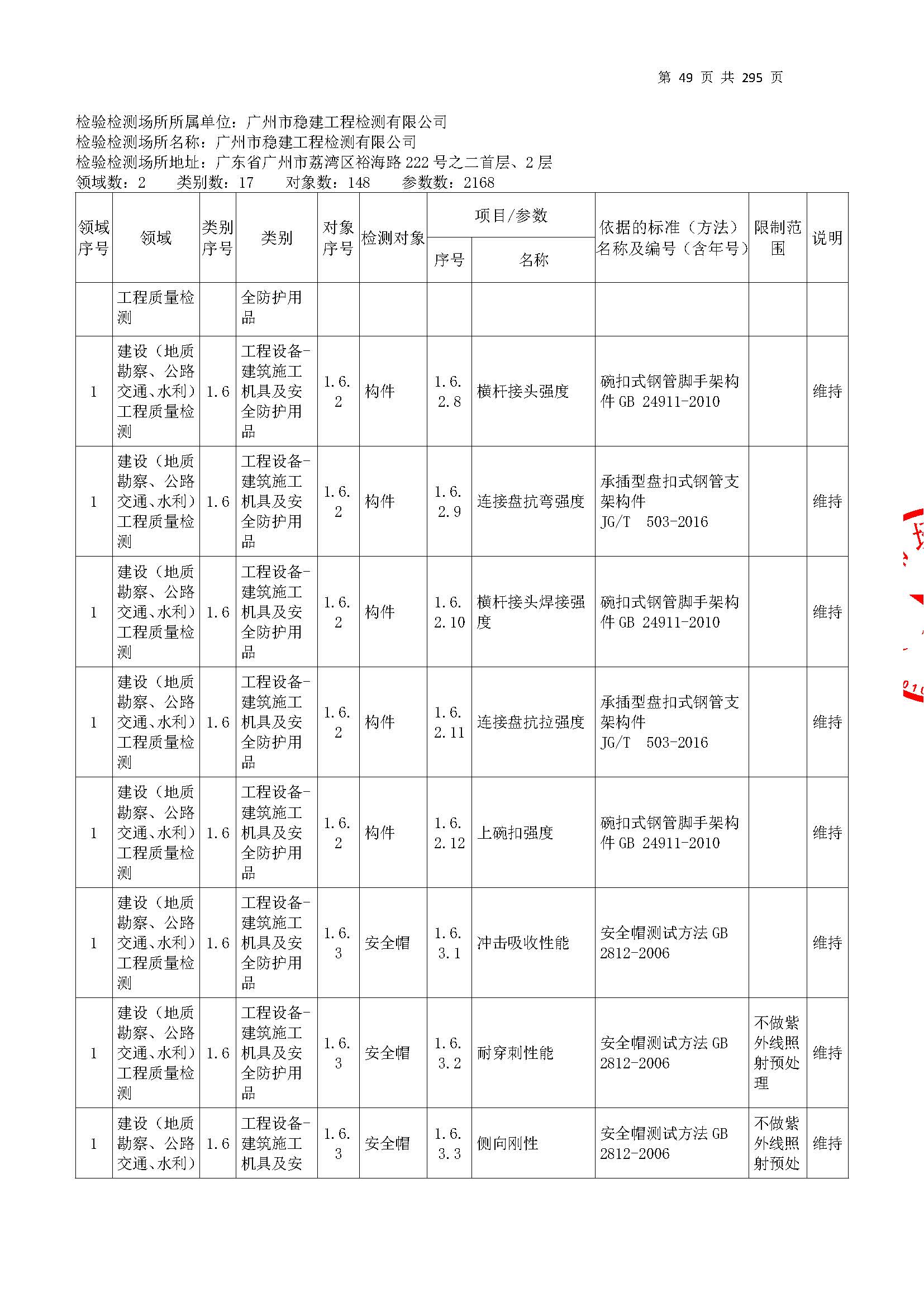 20250117 CMA证书附表（本次扩项范围从277页开始）_页面_049.jpg