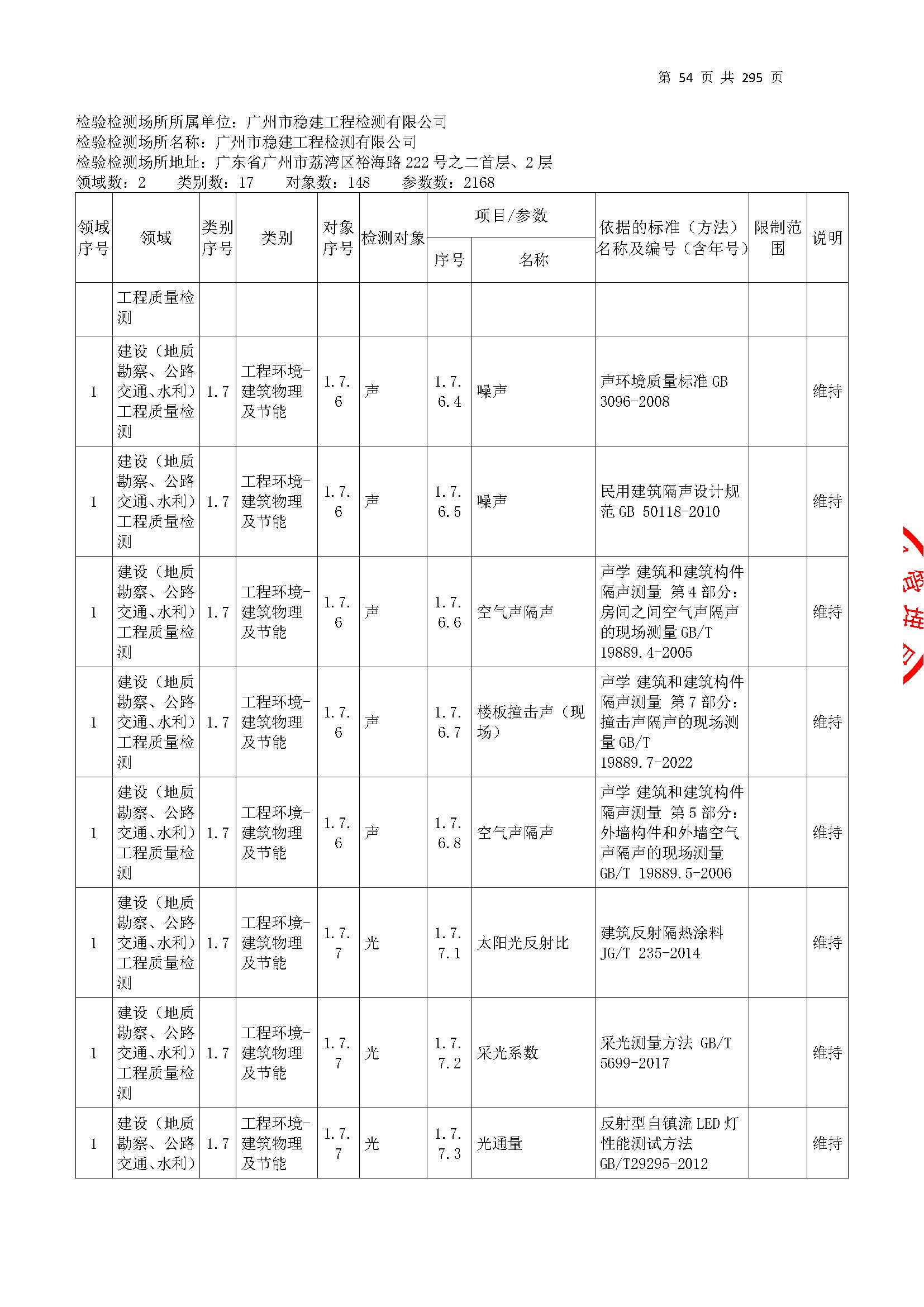 20250117 CMA证书附表（本次扩项范围从277页开始）_页面_054.jpg