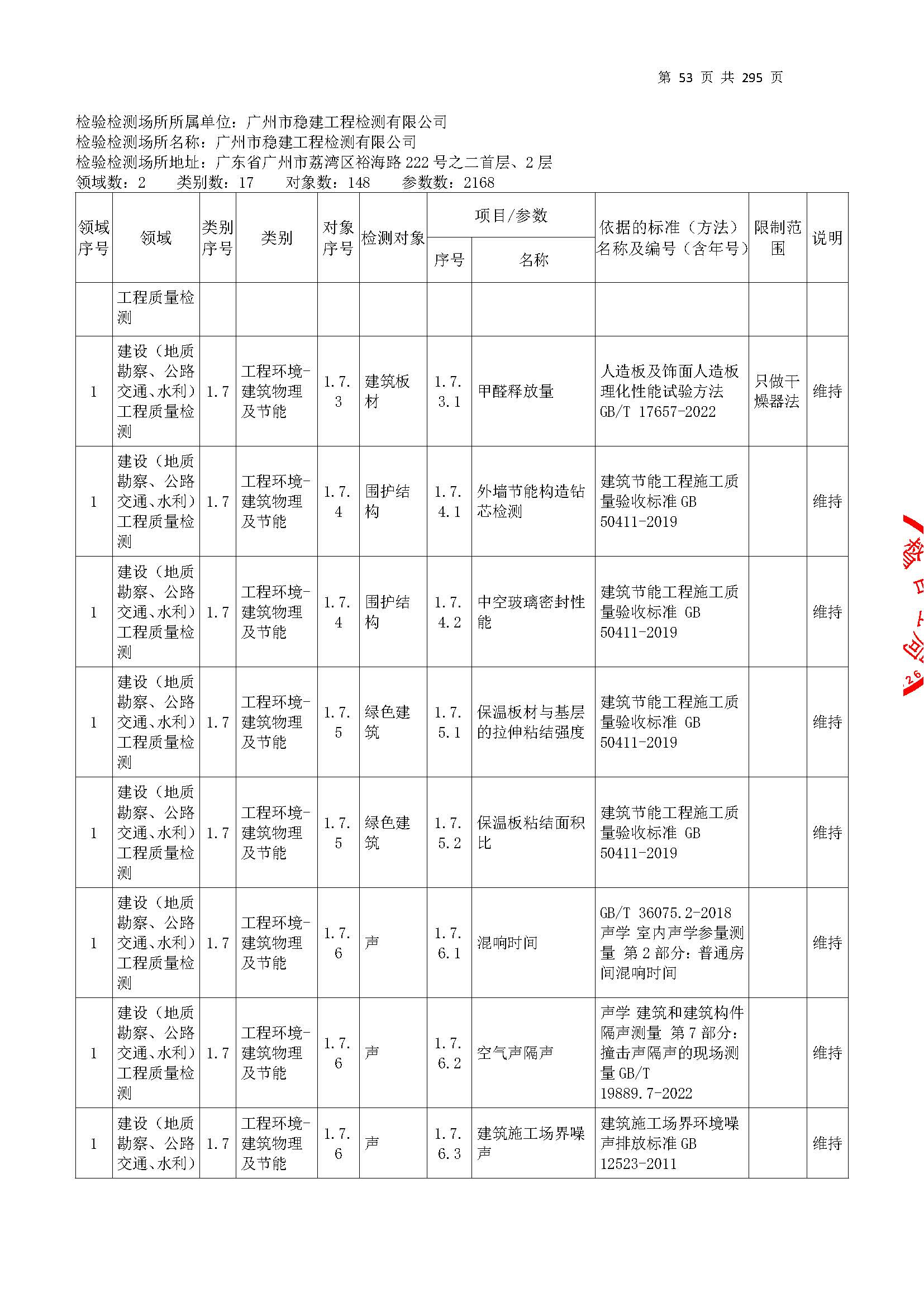 20250117 CMA证书附表（本次扩项范围从277页开始）_页面_053.jpg