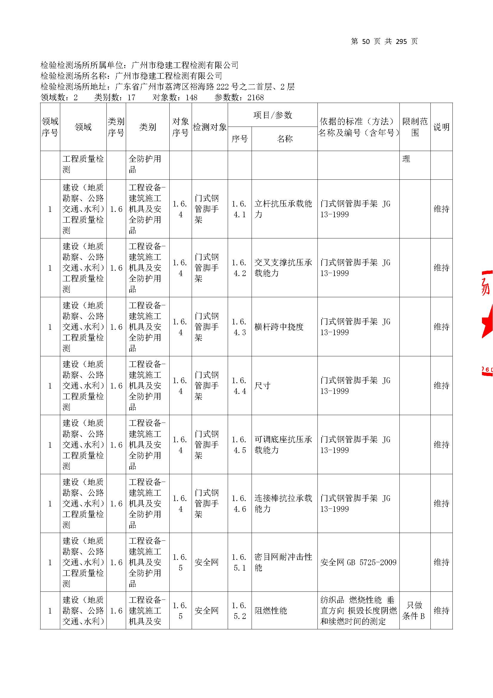 20250117 CMA证书附表（本次扩项范围从277页开始）_页面_050.jpg