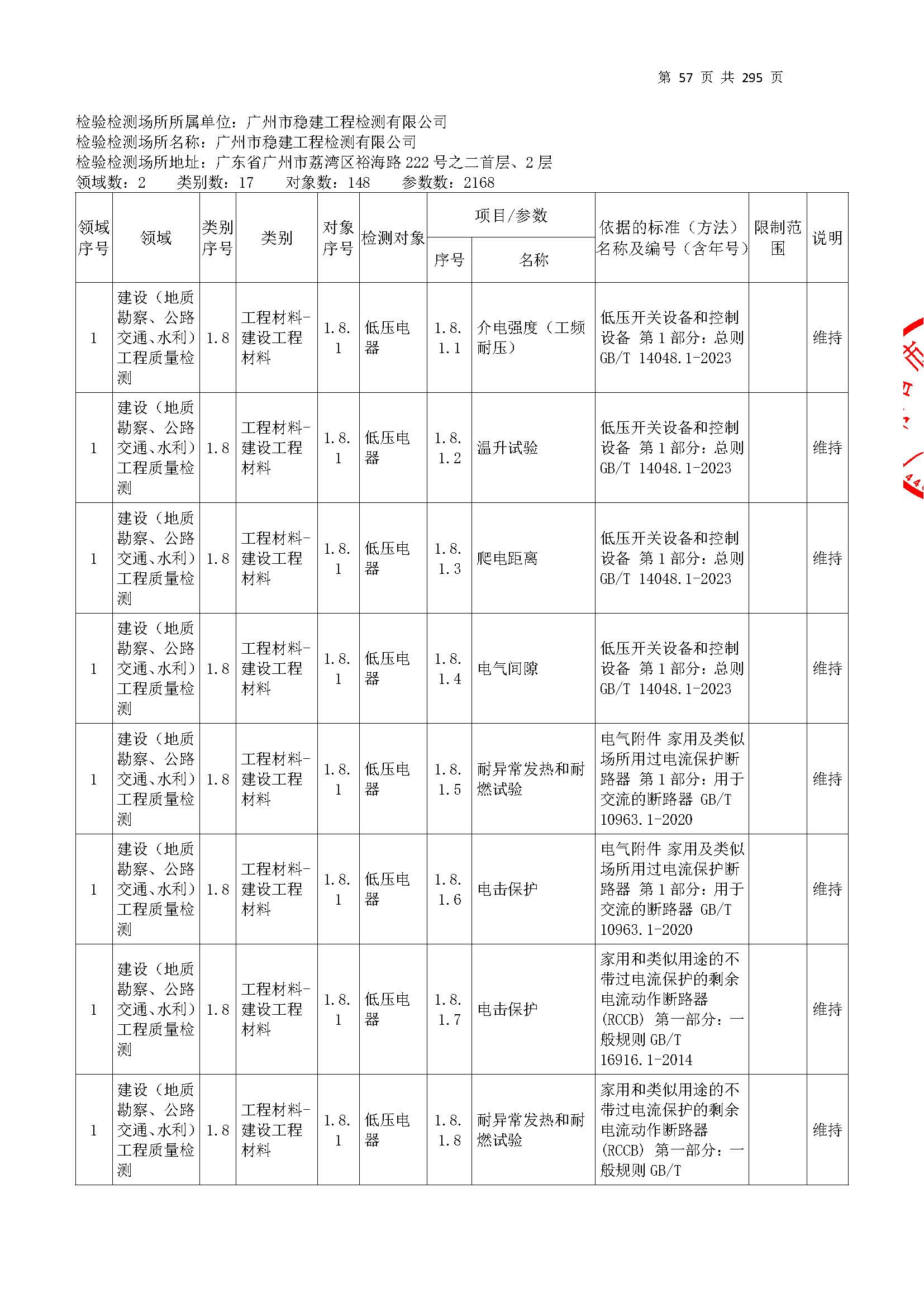 20250117 CMA证书附表（本次扩项范围从277页开始）_页面_057.jpg