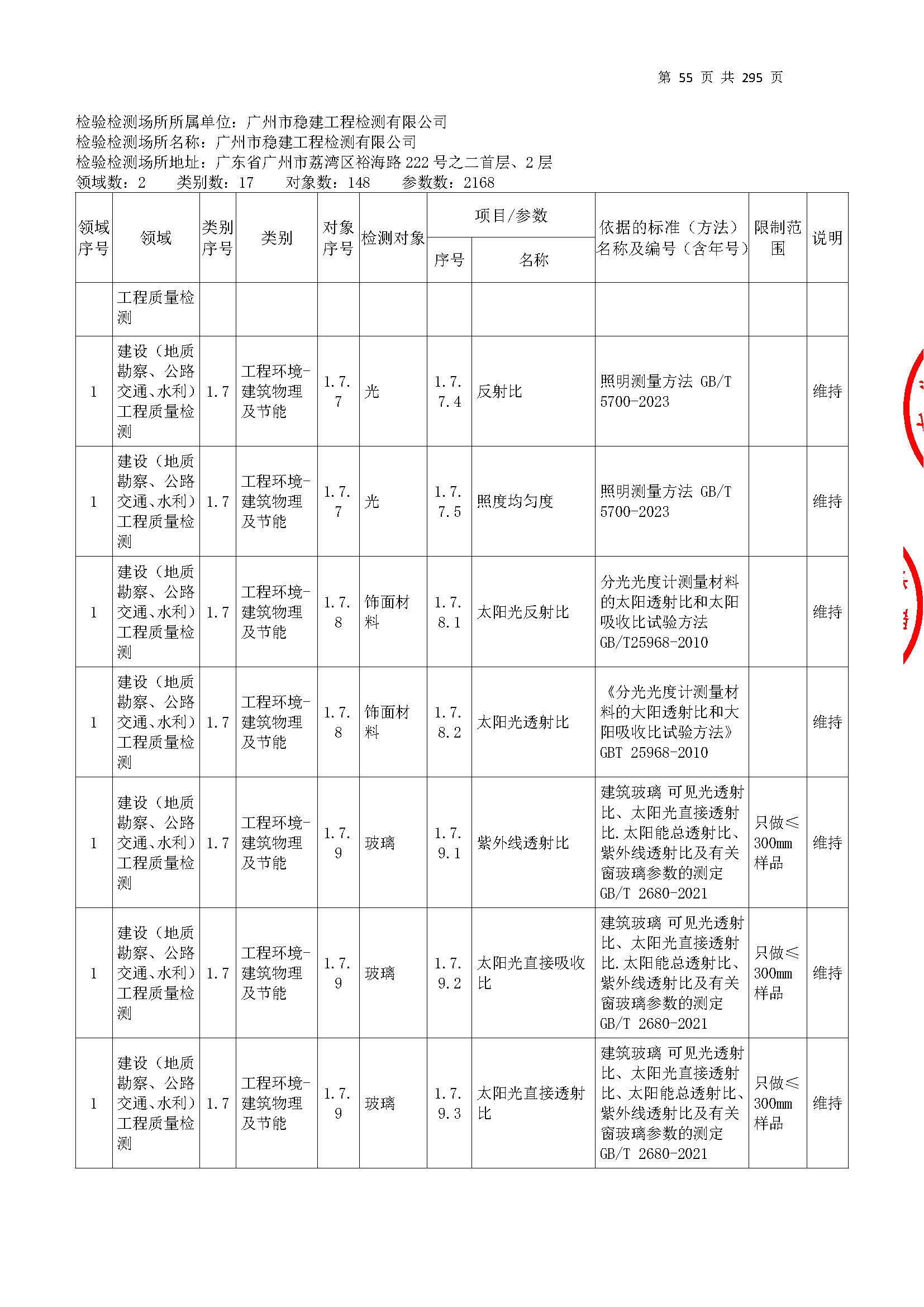 20250117 CMA证书附表（本次扩项范围从277页开始）_页面_055.jpg