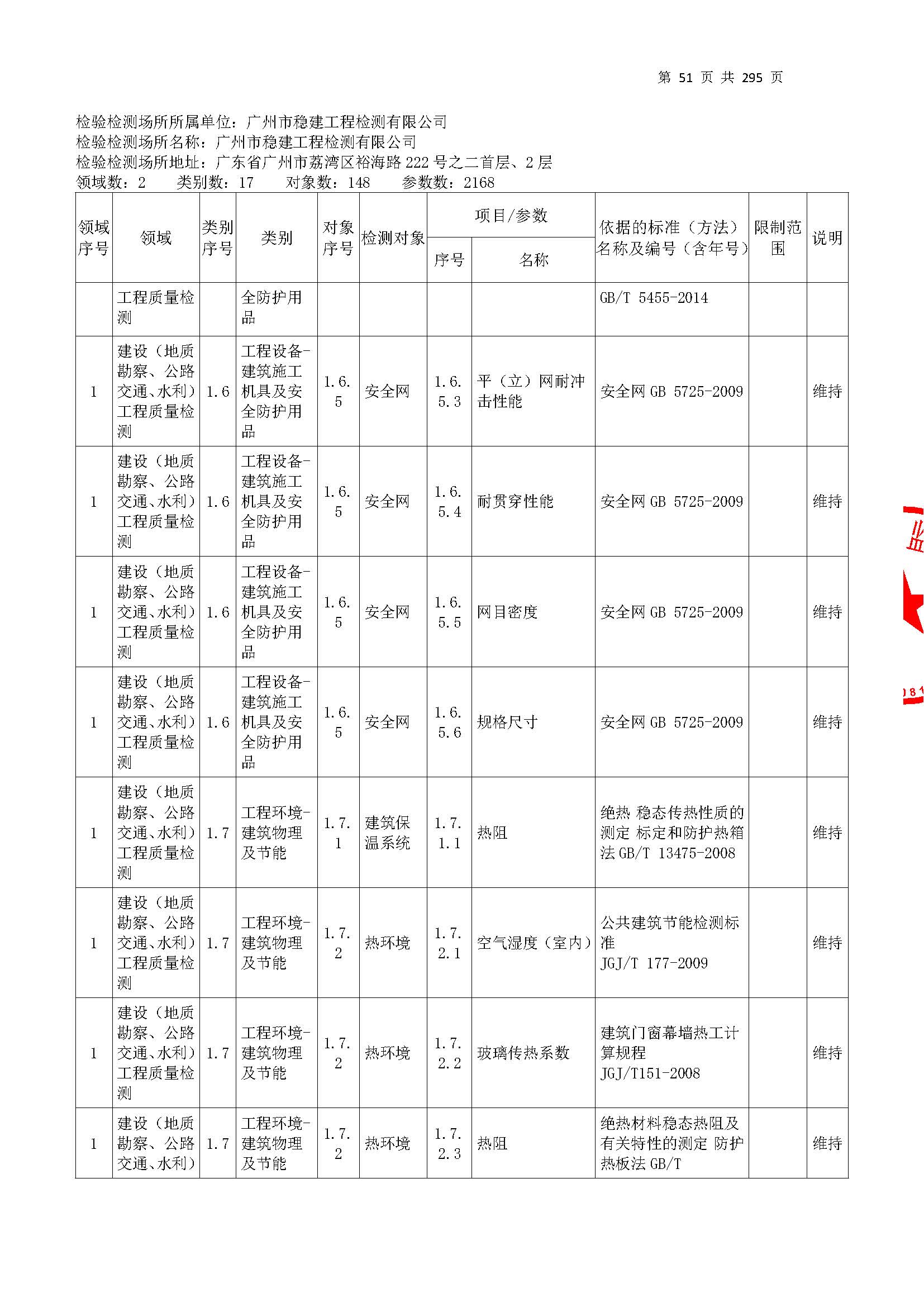 20250117 CMA证书附表（本次扩项范围从277页开始）_页面_051.jpg
