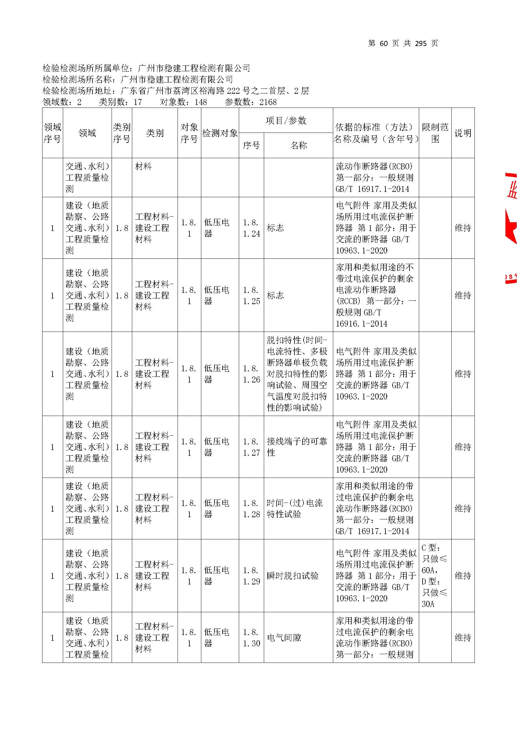 20250117 CMA证书附表（本次扩项范围从277页开始）_页面_060.jpg