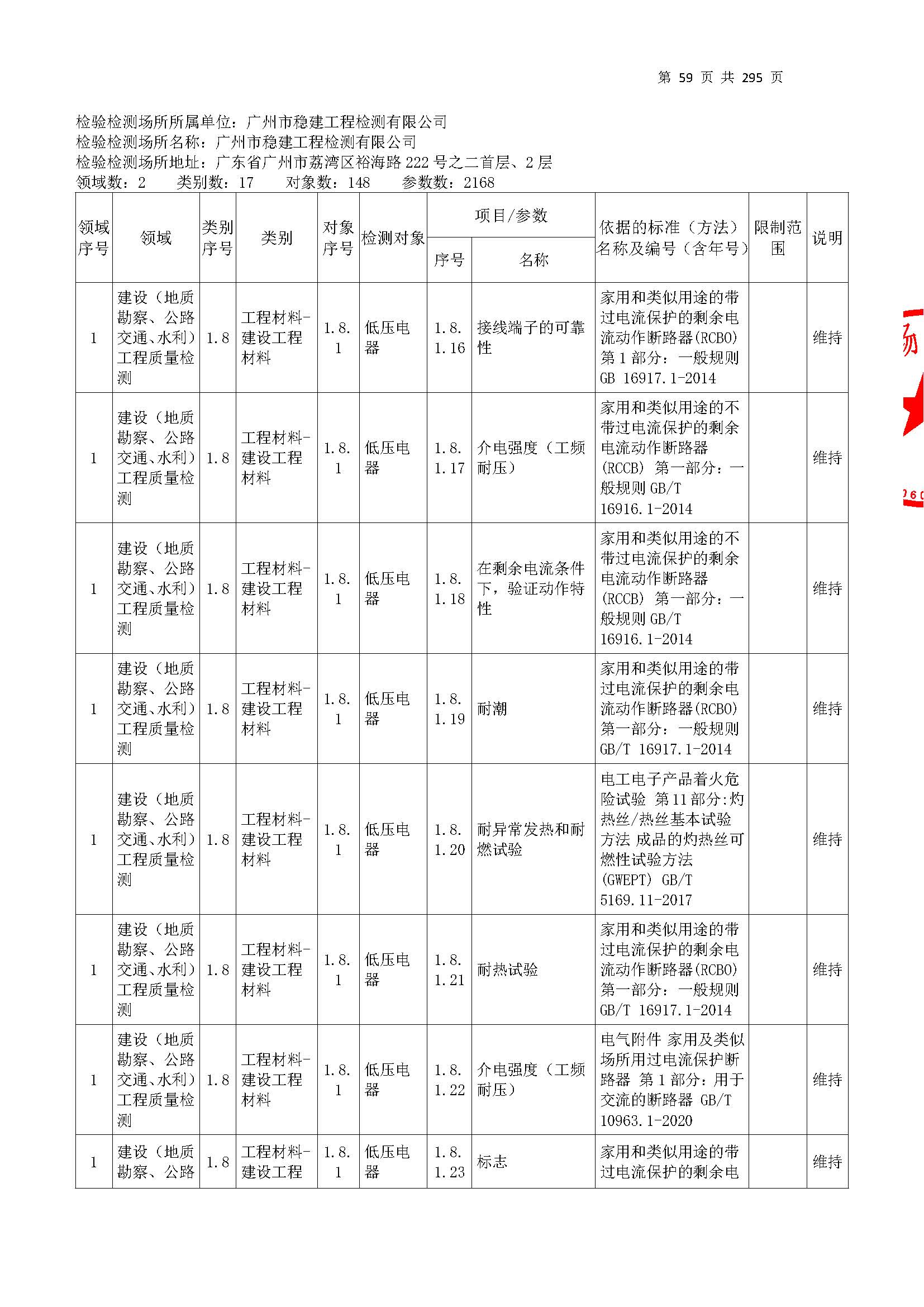 20250117 CMA证书附表（本次扩项范围从277页开始）_页面_059.jpg