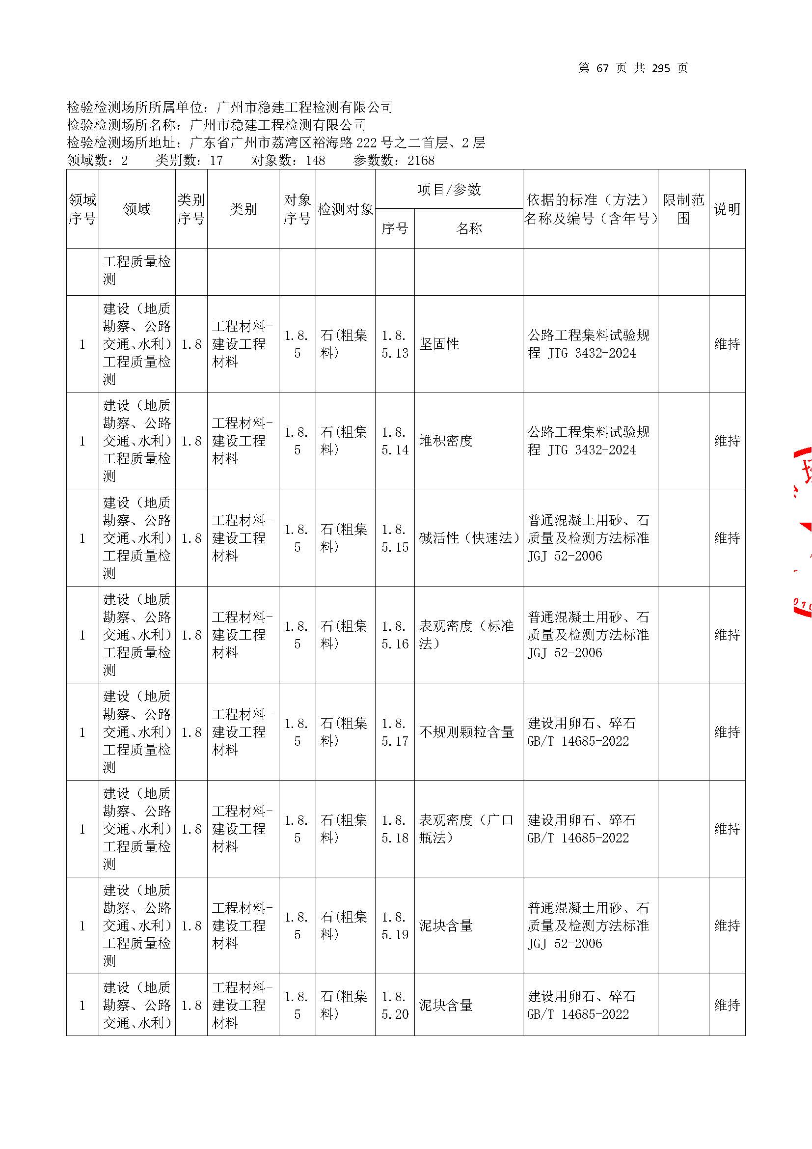 20250117 CMA证书附表（本次扩项范围从277页开始）_页面_067.jpg