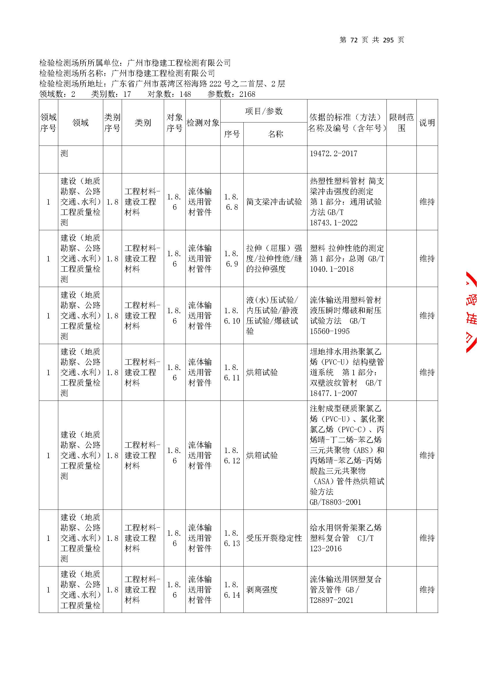 20250117 CMA证书附表（本次扩项范围从277页开始）_页面_072.jpg