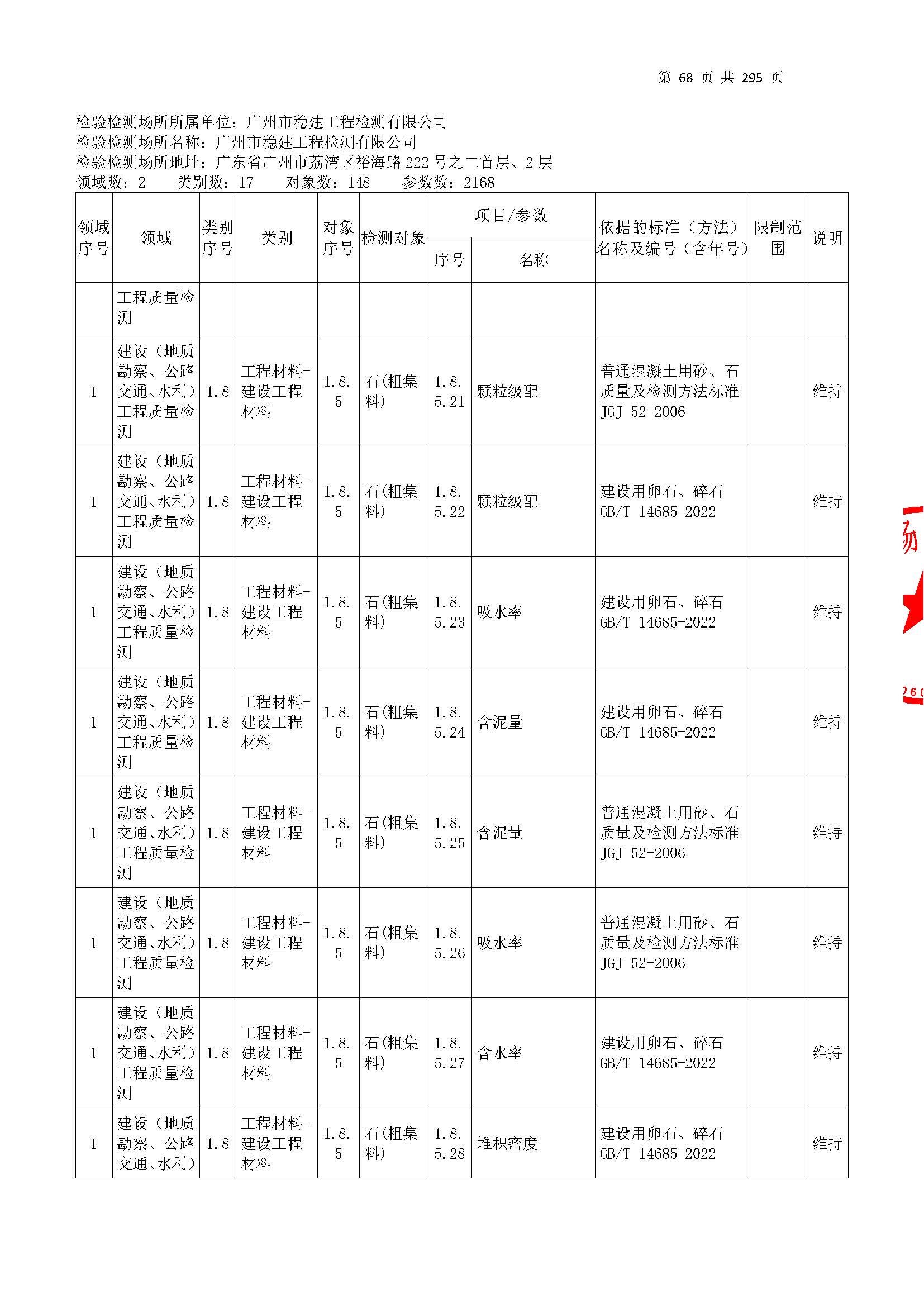 20250117 CMA证书附表（本次扩项范围从277页开始）_页面_068.jpg