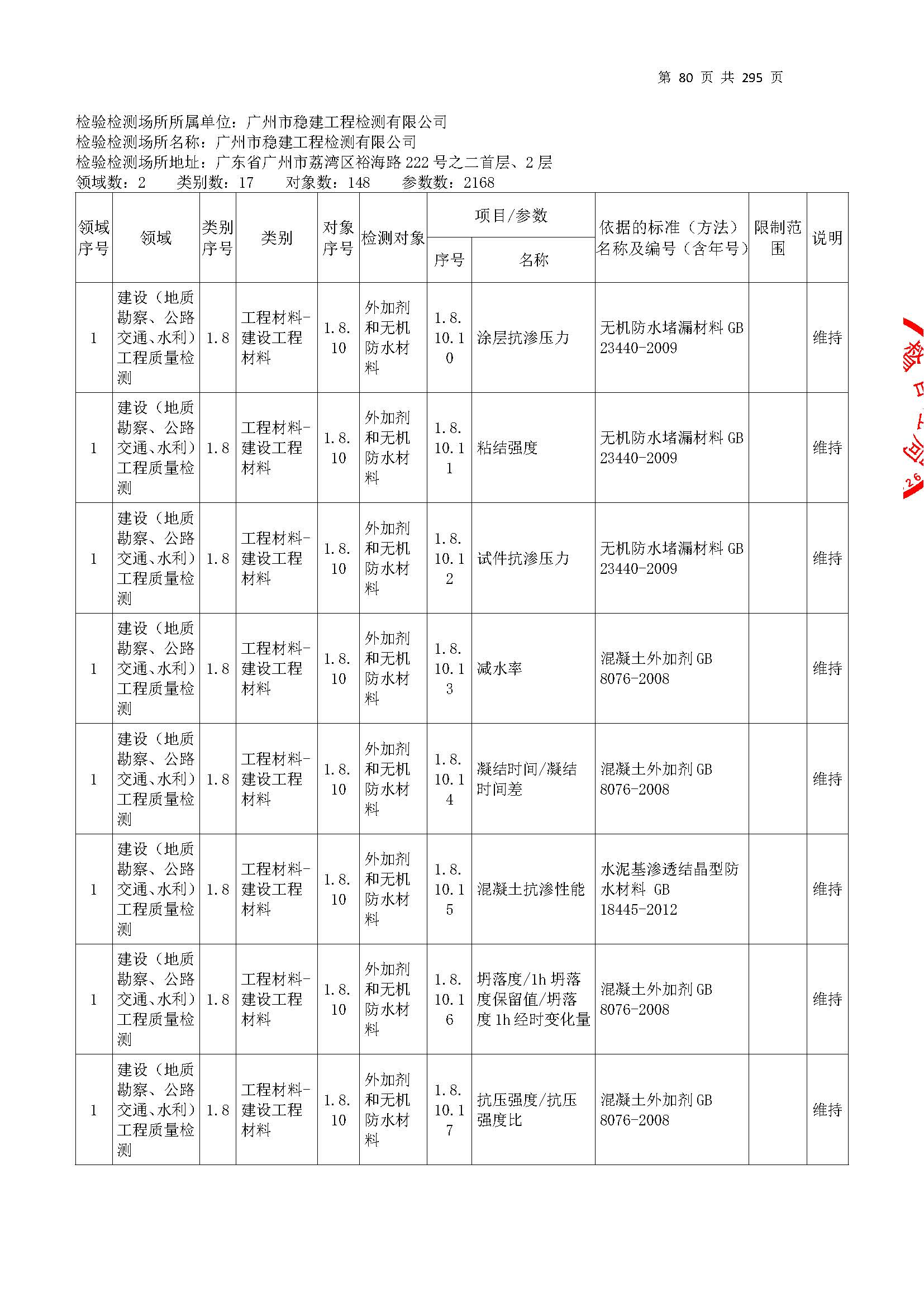 20250117 CMA证书附表（本次扩项范围从277页开始）_页面_080.jpg