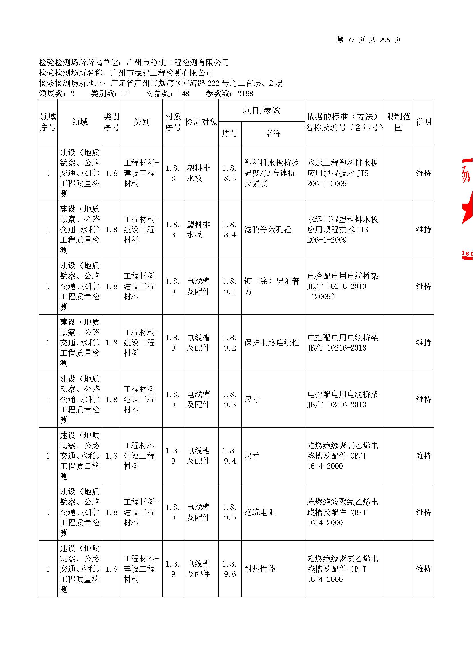 20250117 CMA证书附表（本次扩项范围从277页开始）_页面_077.jpg
