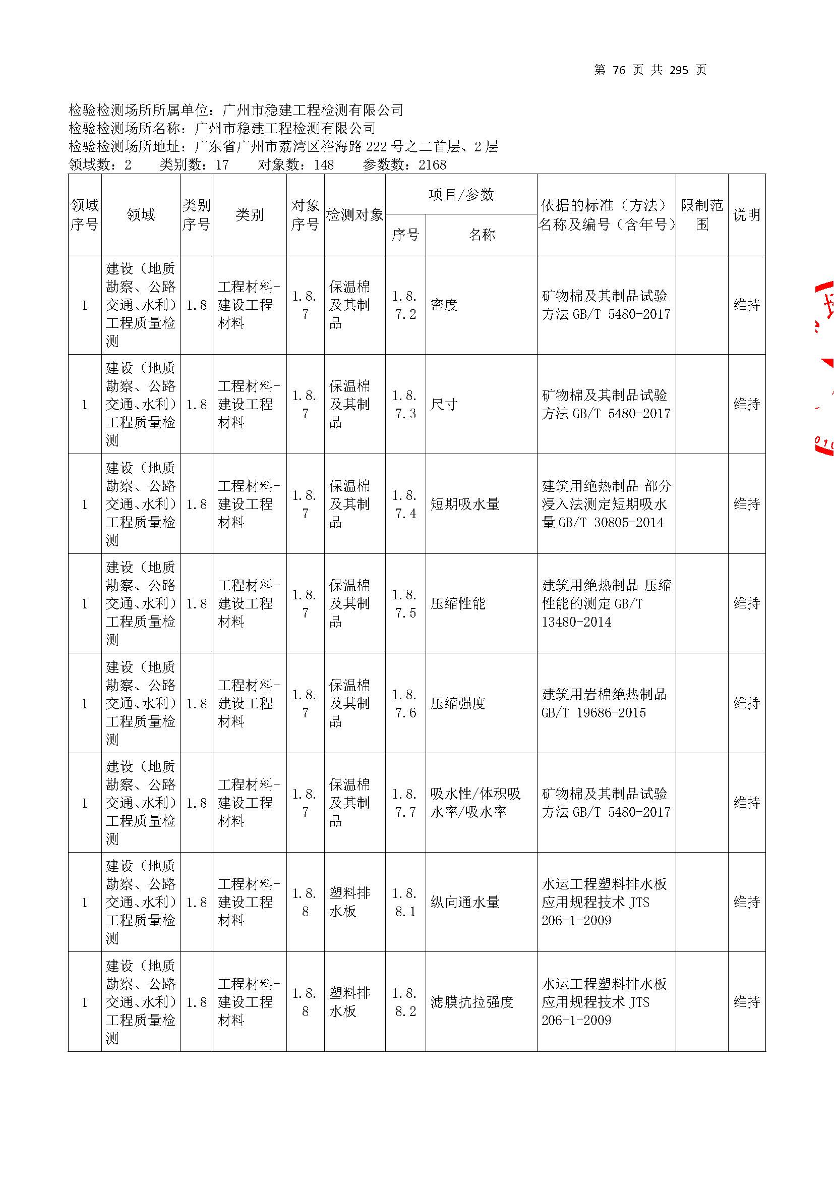 20250117 CMA证书附表（本次扩项范围从277页开始）_页面_076.jpg