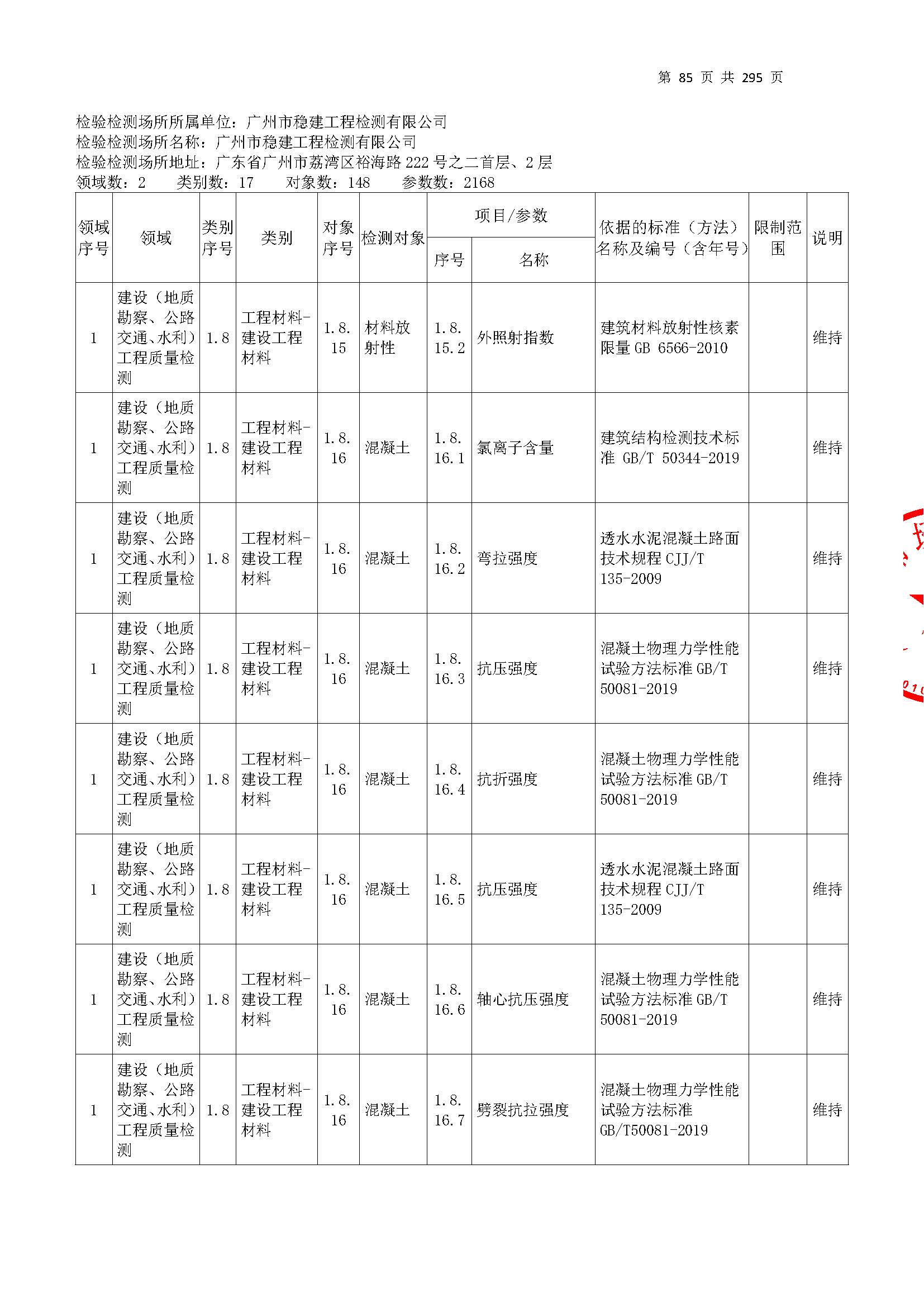 20250117 CMA证书附表（本次扩项范围从277页开始）_页面_085.jpg