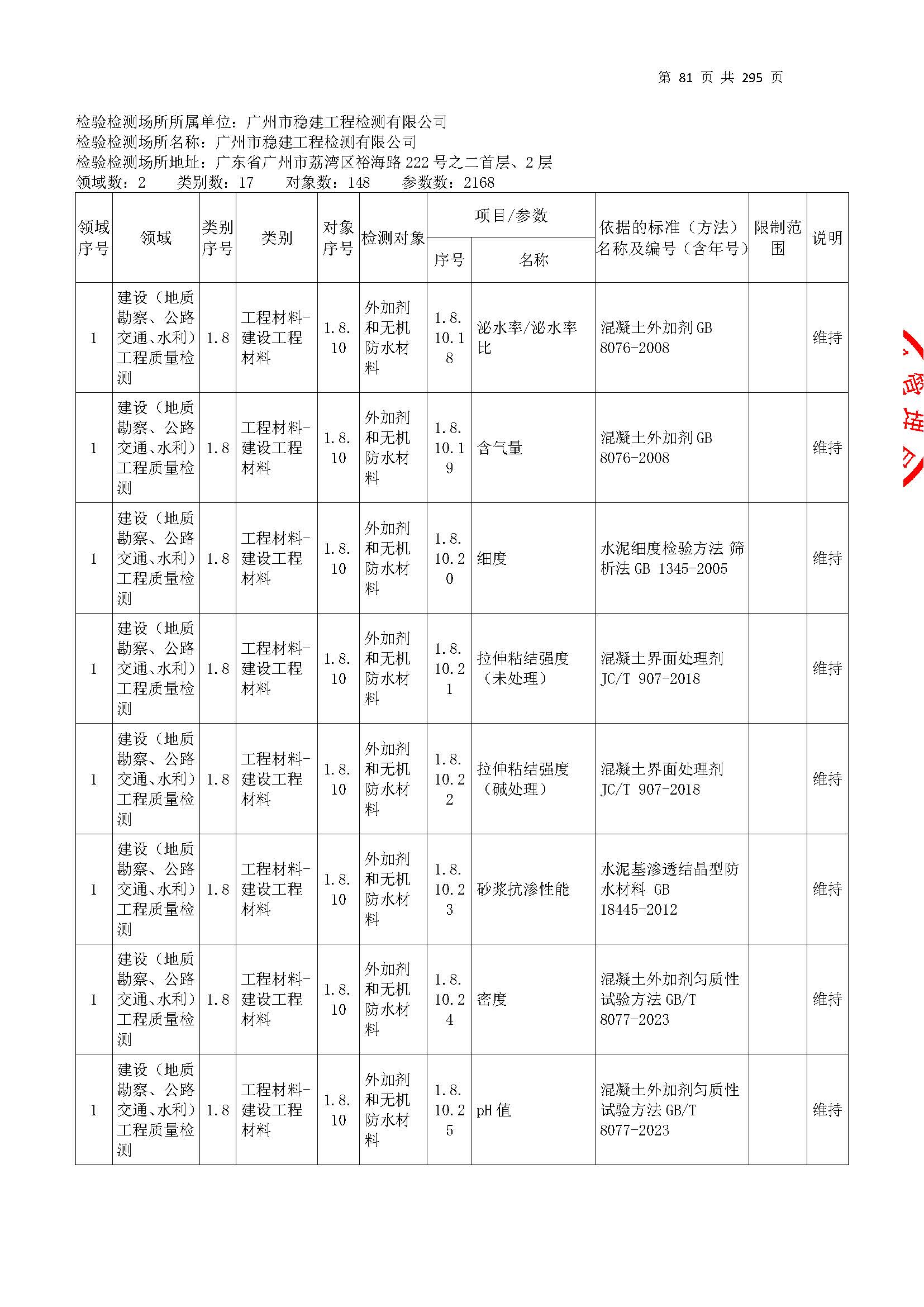 20250117 CMA证书附表（本次扩项范围从277页开始）_页面_081.jpg
