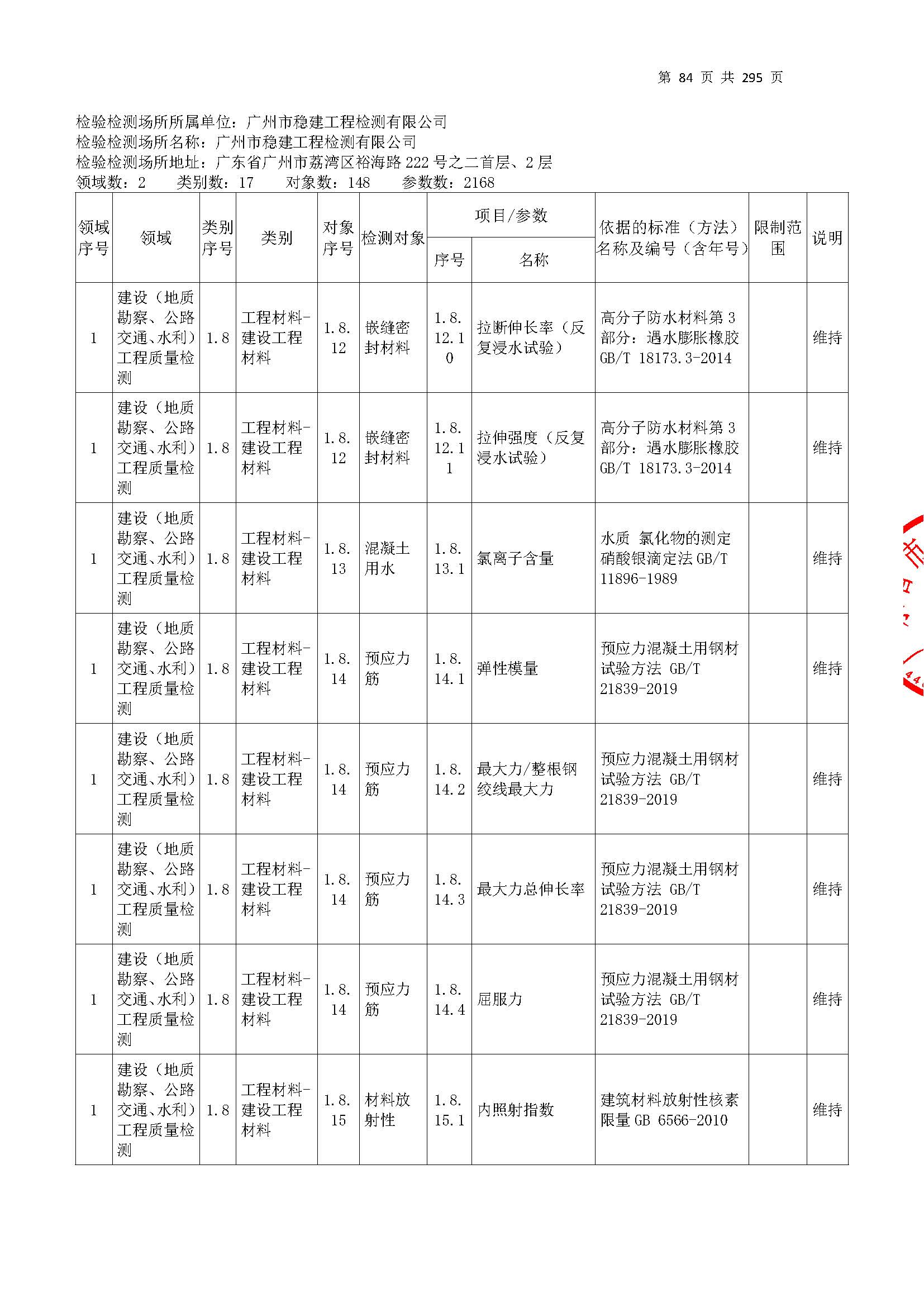 20250117 CMA证书附表（本次扩项范围从277页开始）_页面_084.jpg