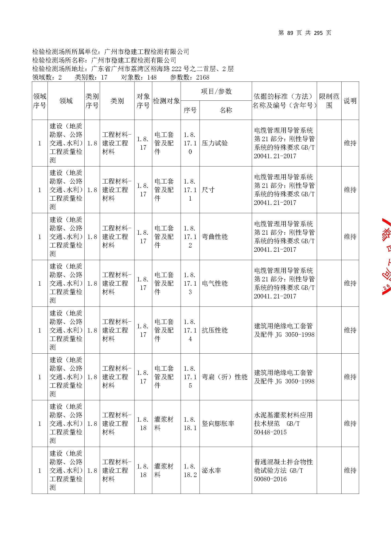 20250117 CMA证书附表（本次扩项范围从277页开始）_页面_089.jpg