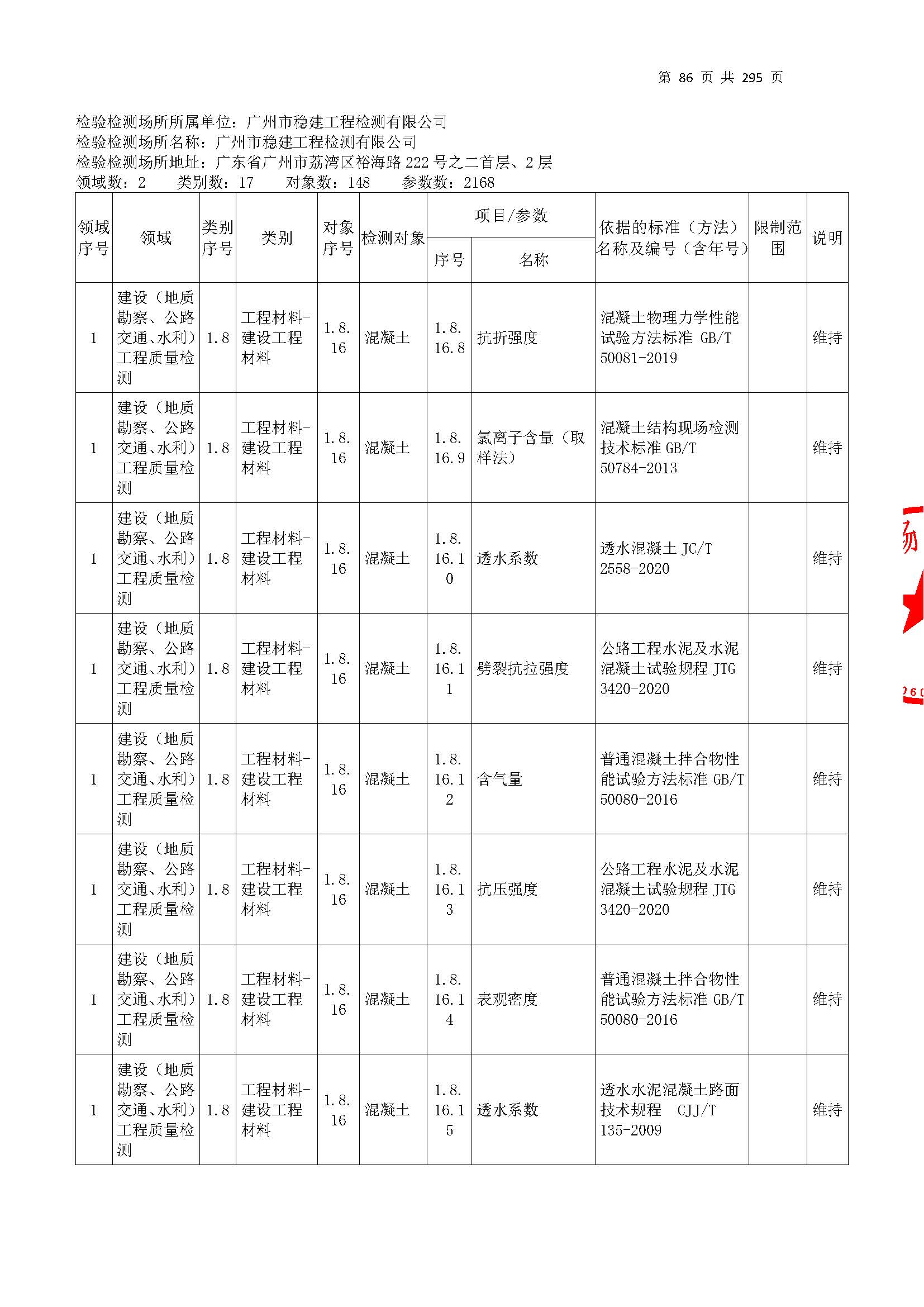 20250117 CMA证书附表（本次扩项范围从277页开始）_页面_086.jpg