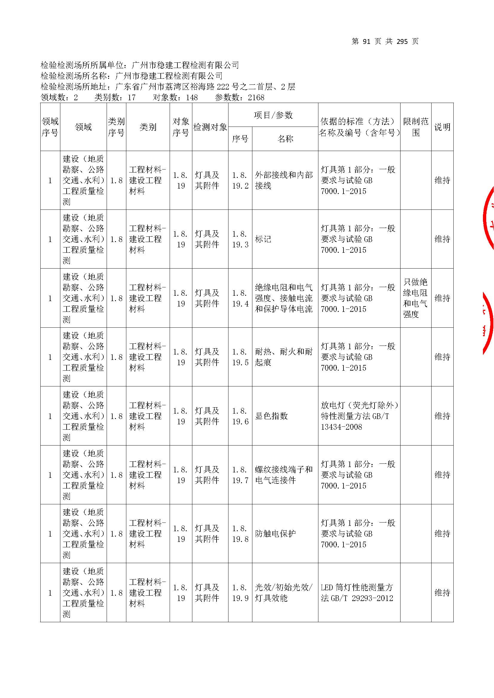 20250117 CMA证书附表（本次扩项范围从277页开始）_页面_091.jpg