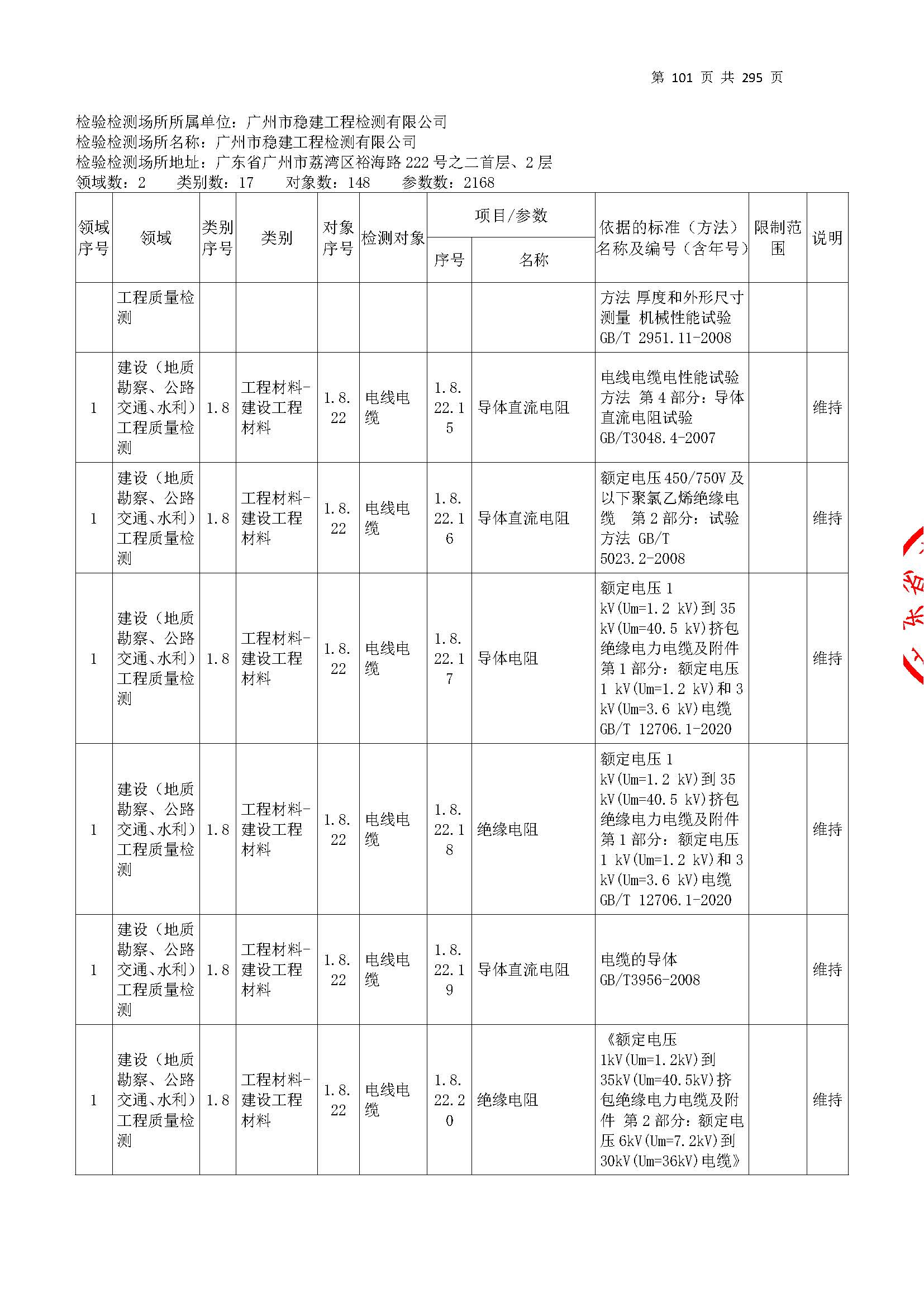 20250117 CMA证书附表（本次扩项范围从277页开始）_页面_101.jpg