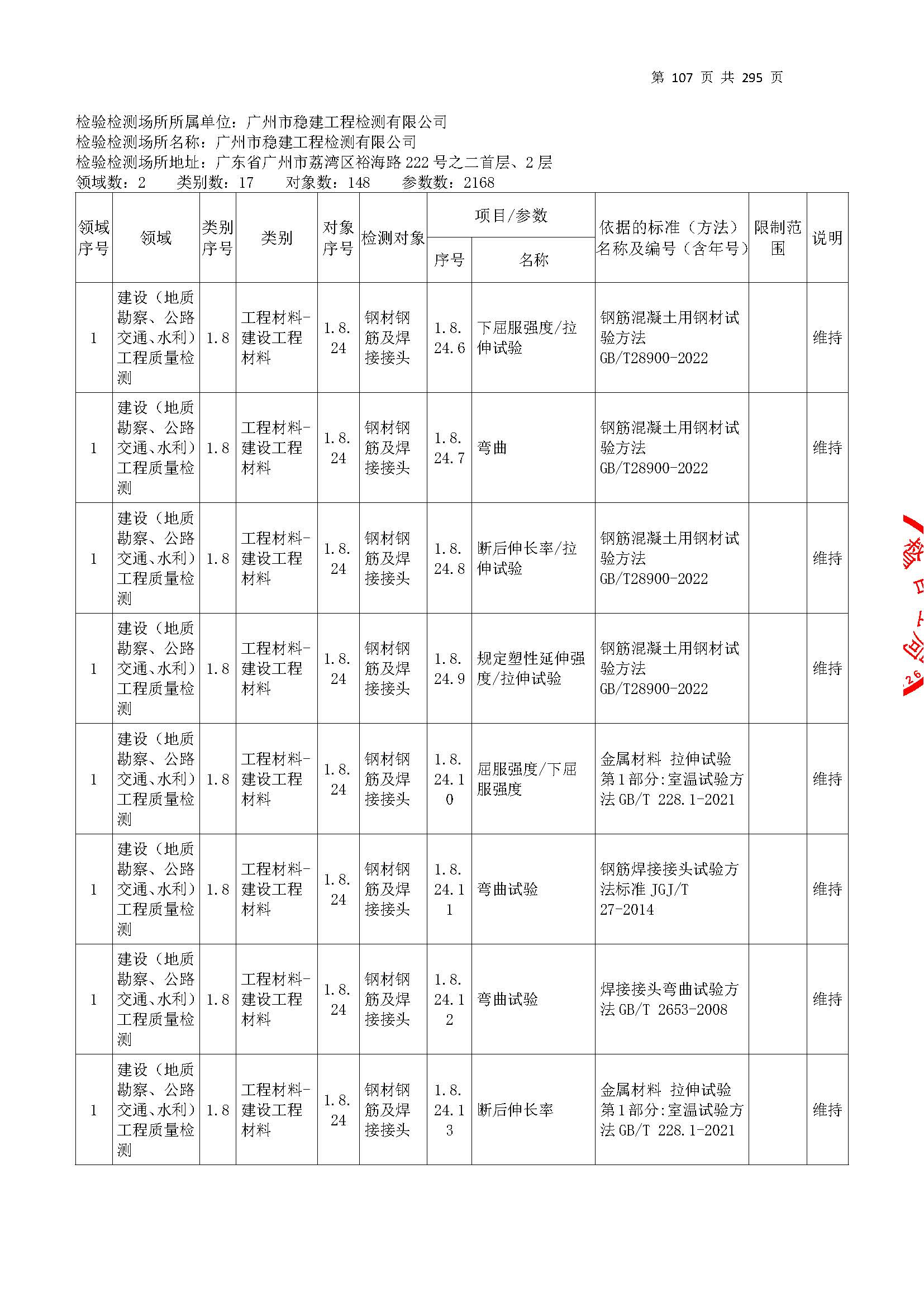 20250117 CMA证书附表（本次扩项范围从277页开始）_页面_107.jpg