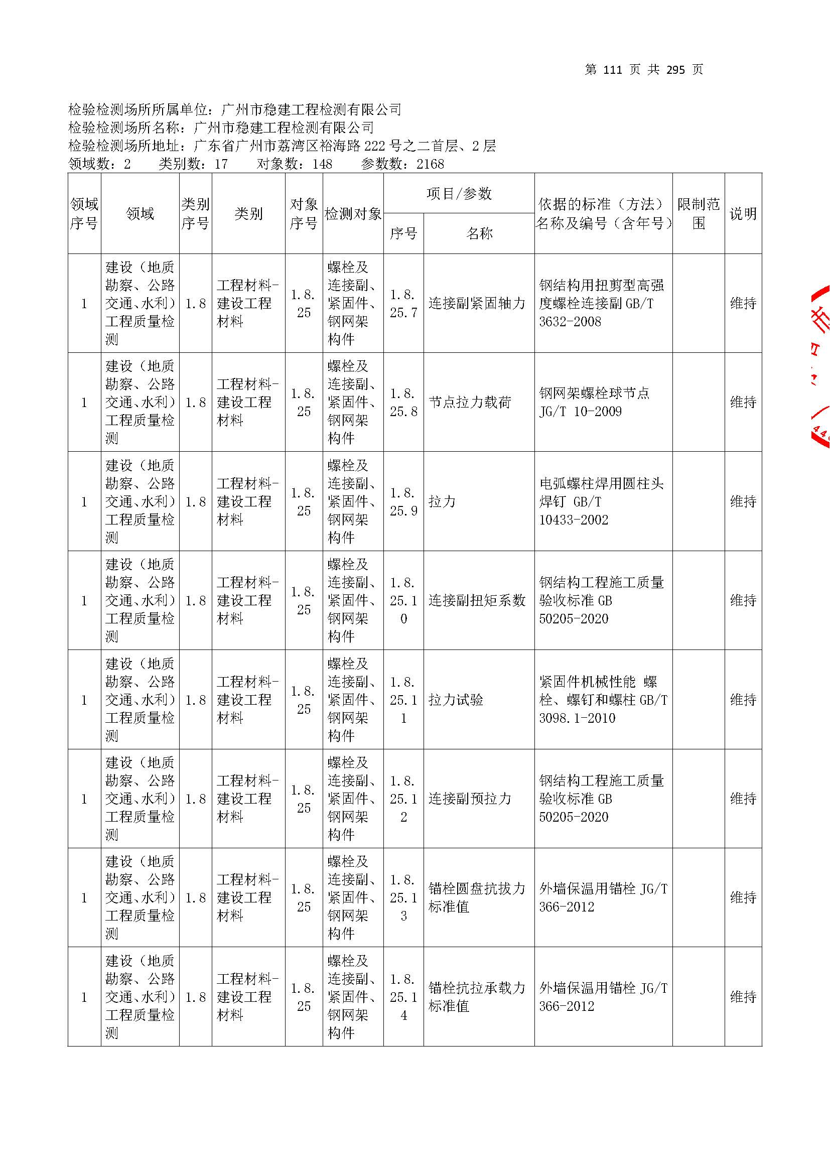 20250117 CMA证书附表（本次扩项范围从277页开始）_页面_111.jpg