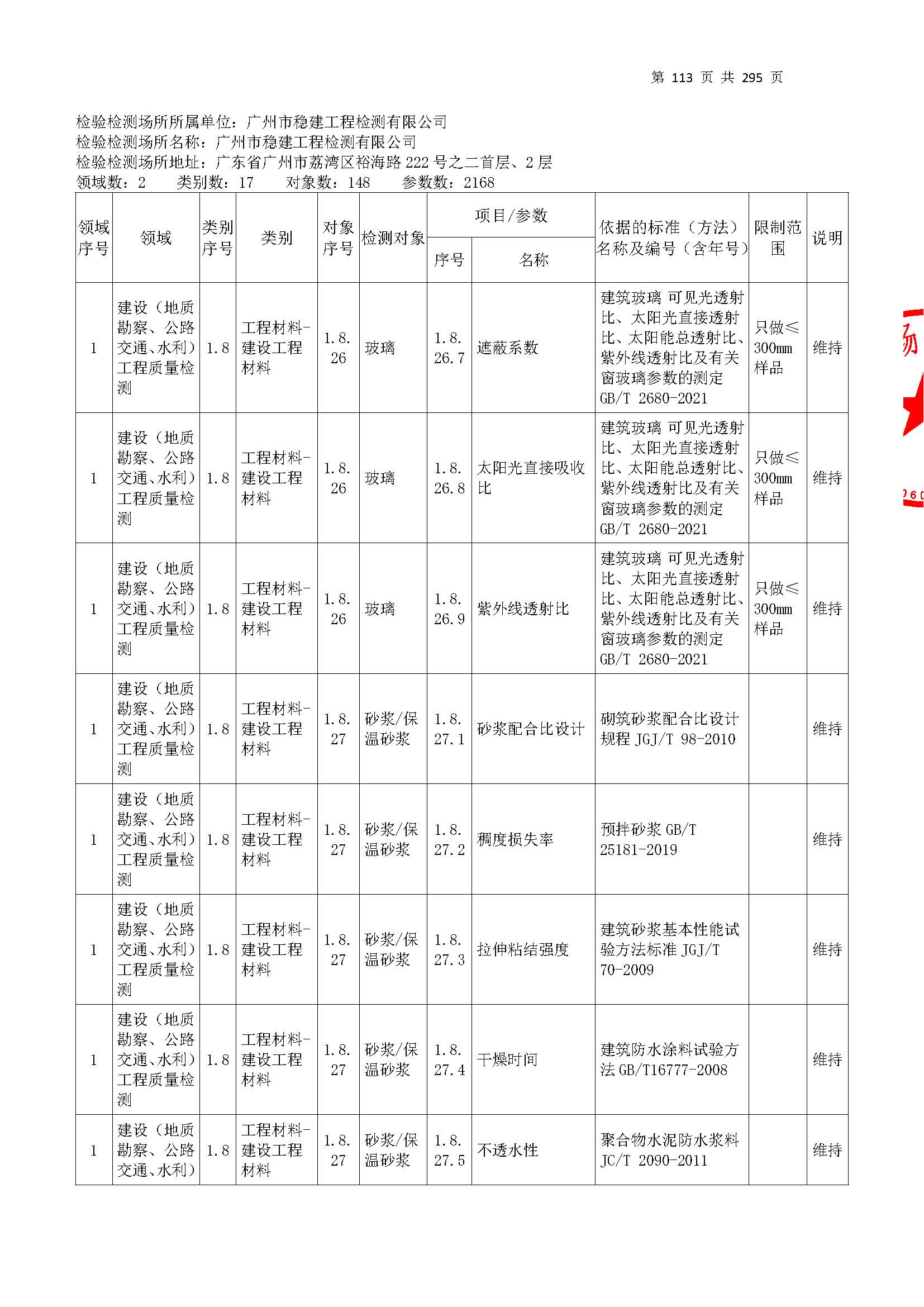20250117 CMA证书附表（本次扩项范围从277页开始）_页面_113.jpg