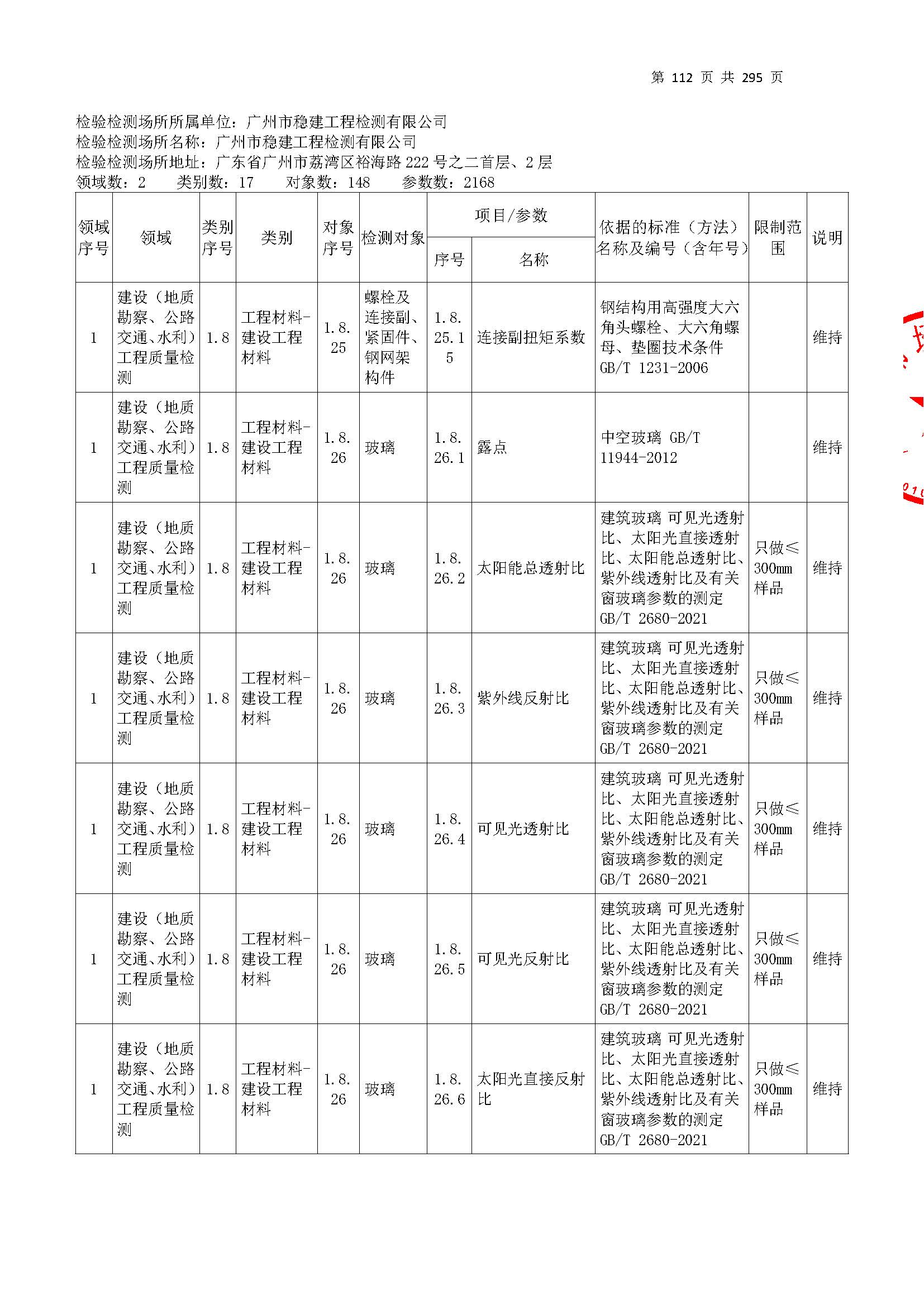 20250117 CMA证书附表（本次扩项范围从277页开始）_页面_112.jpg