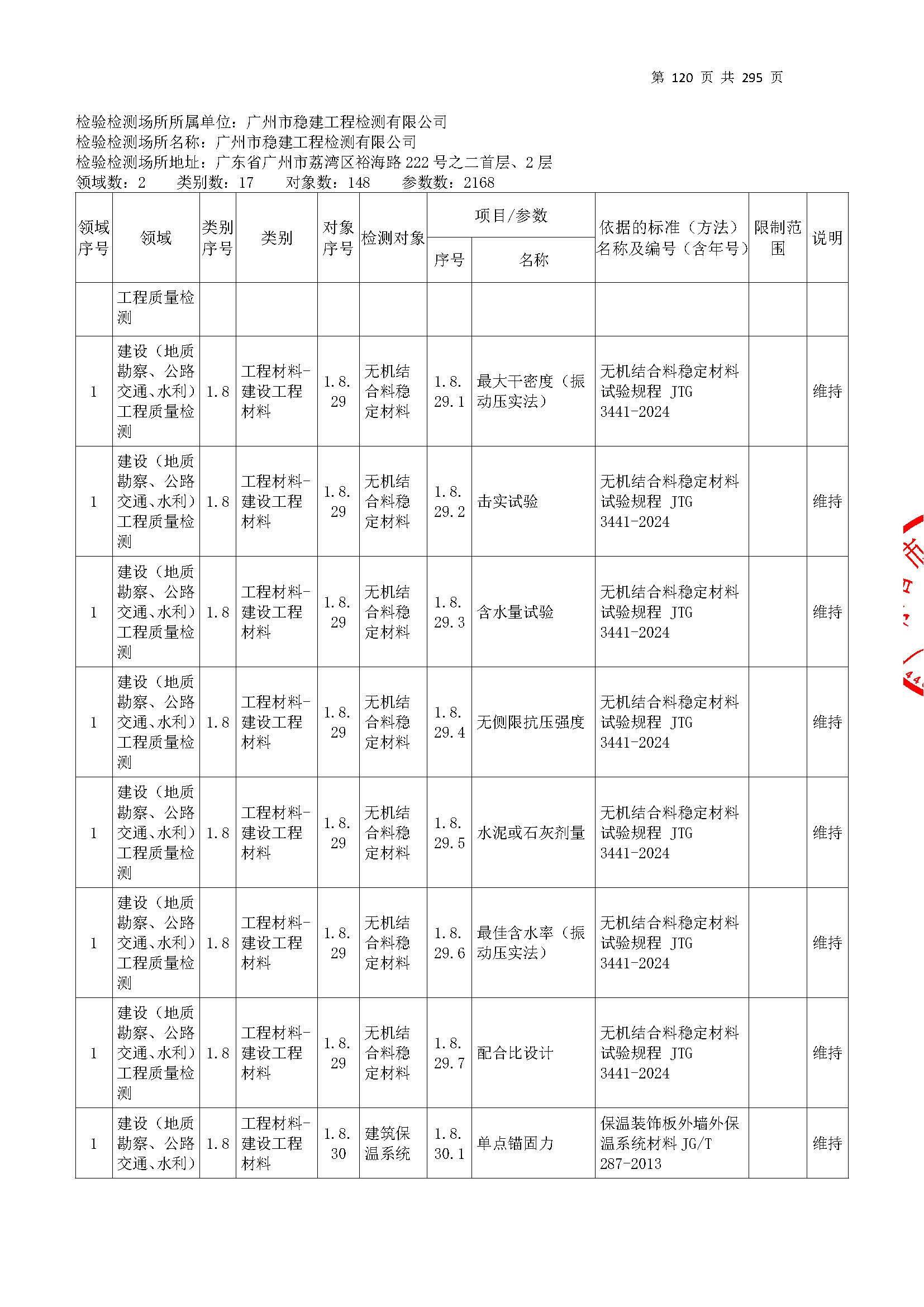 20250117 CMA证书附表（本次扩项范围从277页开始）_页面_120.jpg