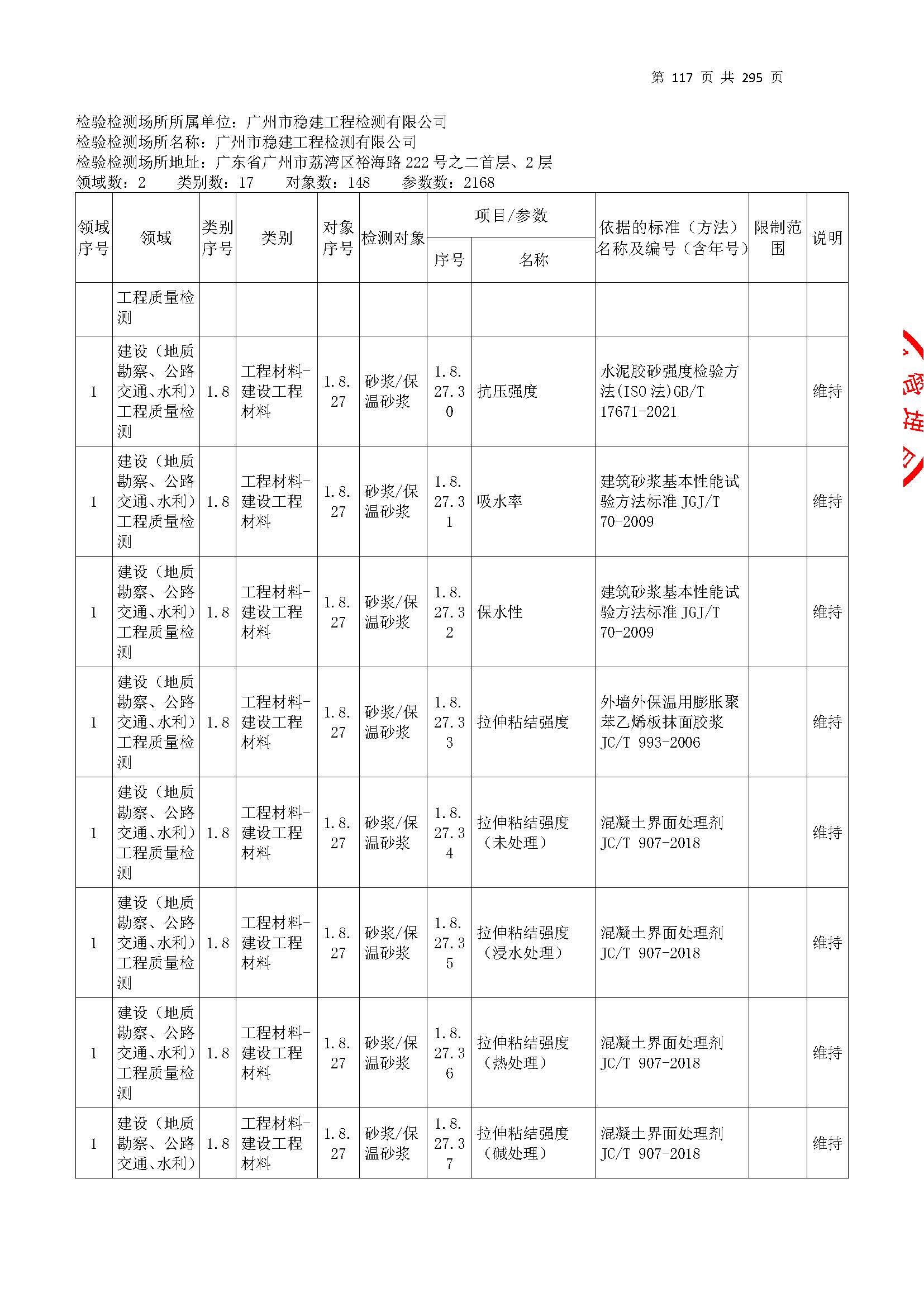 20250117 CMA证书附表（本次扩项范围从277页开始）_页面_117.jpg