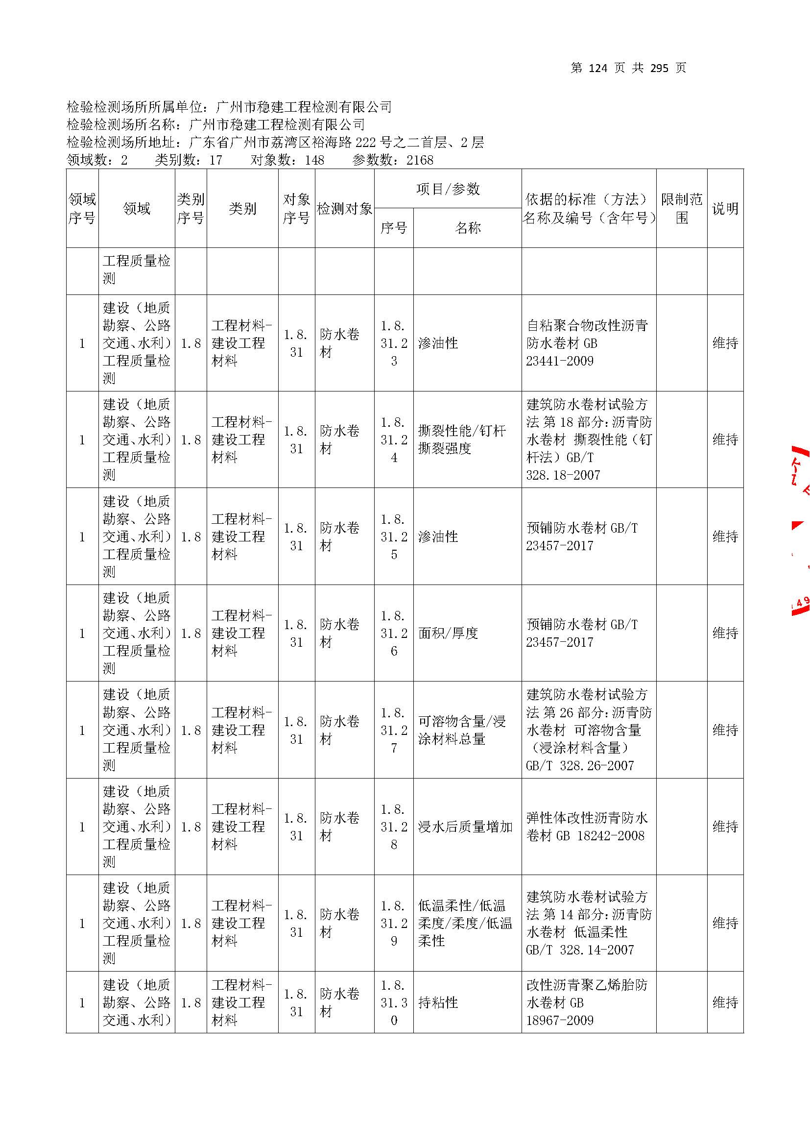 20250117 CMA证书附表（本次扩项范围从277页开始）_页面_124.jpg