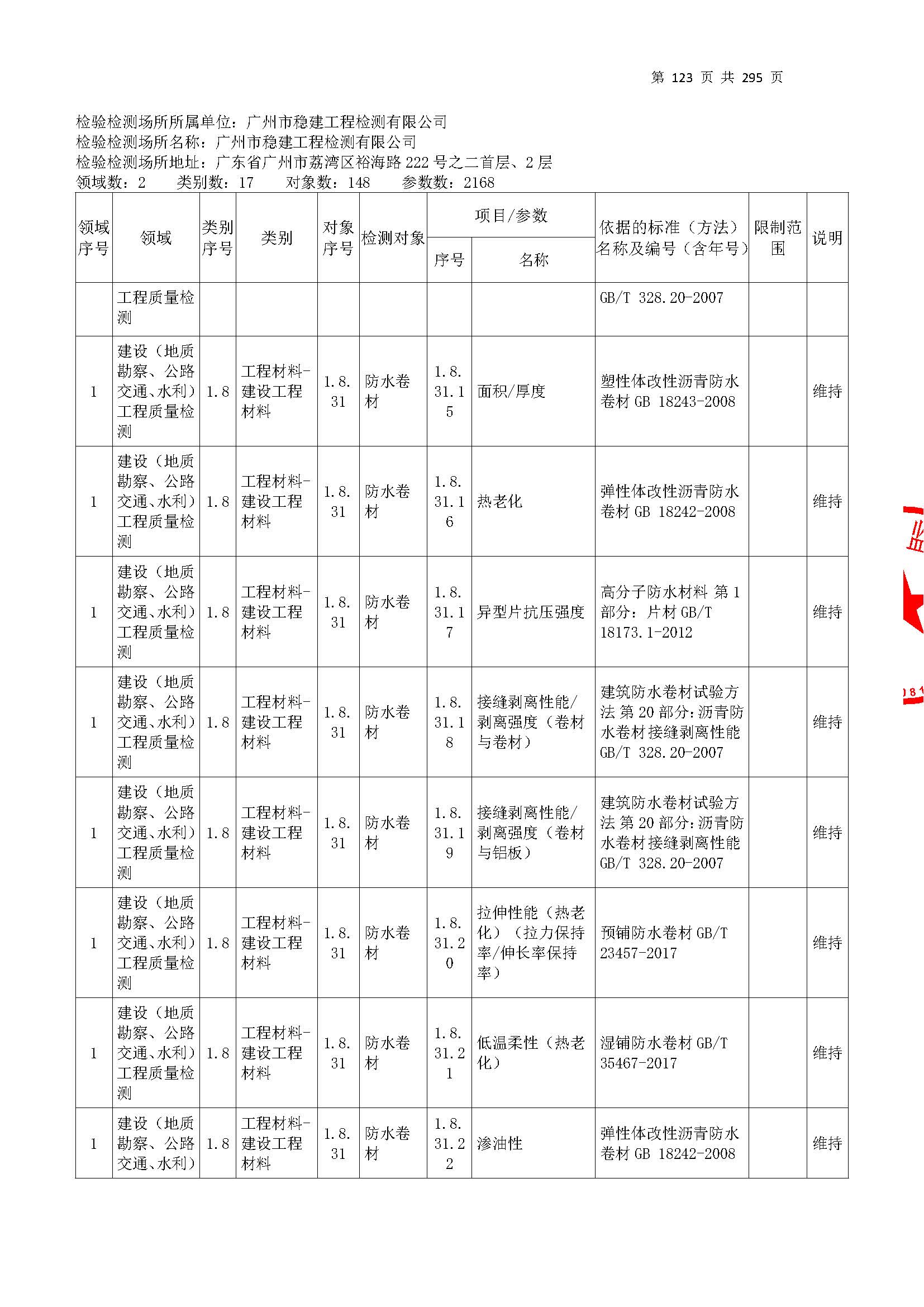 20250117 CMA证书附表（本次扩项范围从277页开始）_页面_123.jpg