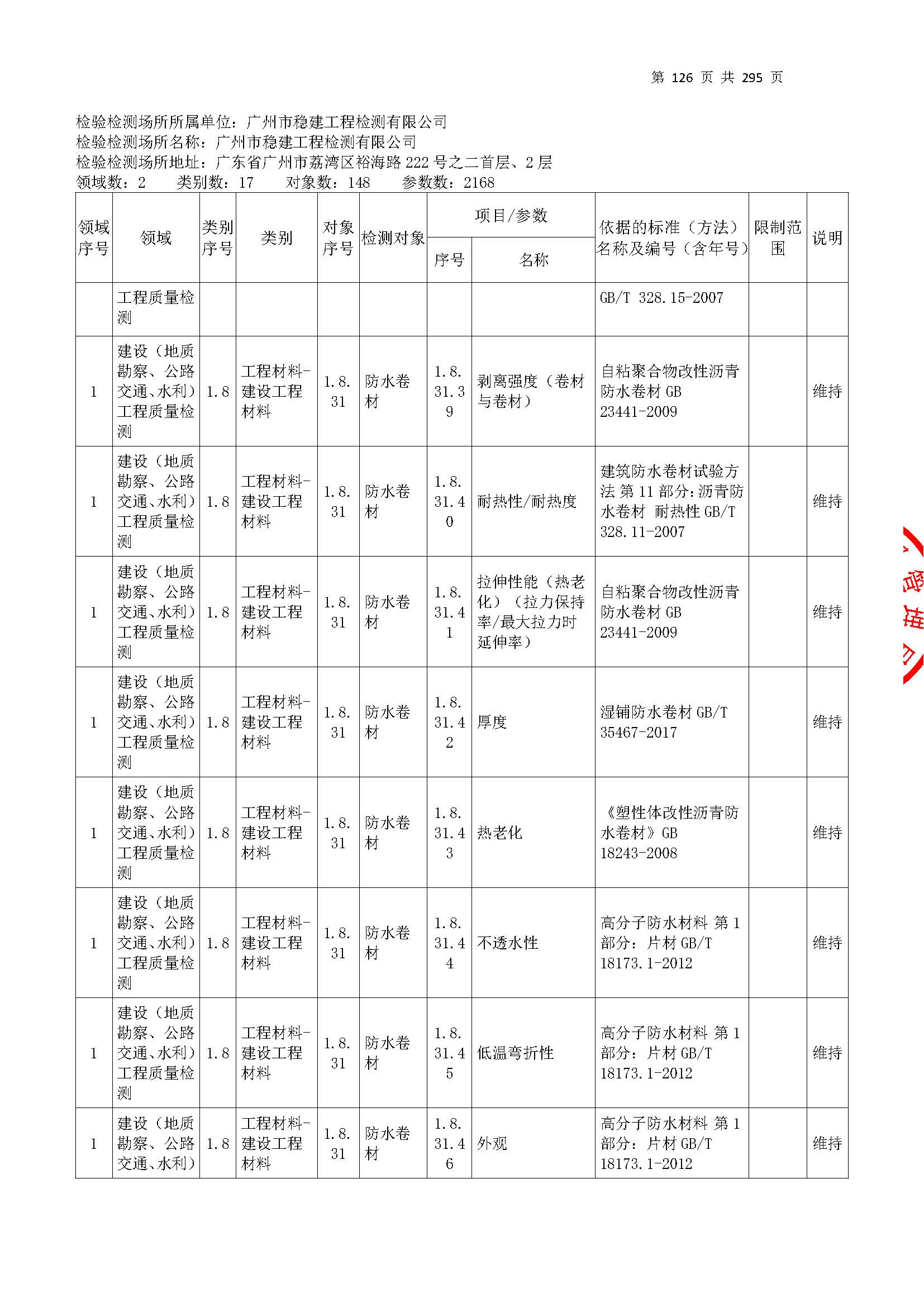 20250117 CMA证书附表（本次扩项范围从277页开始）_页面_126.jpg